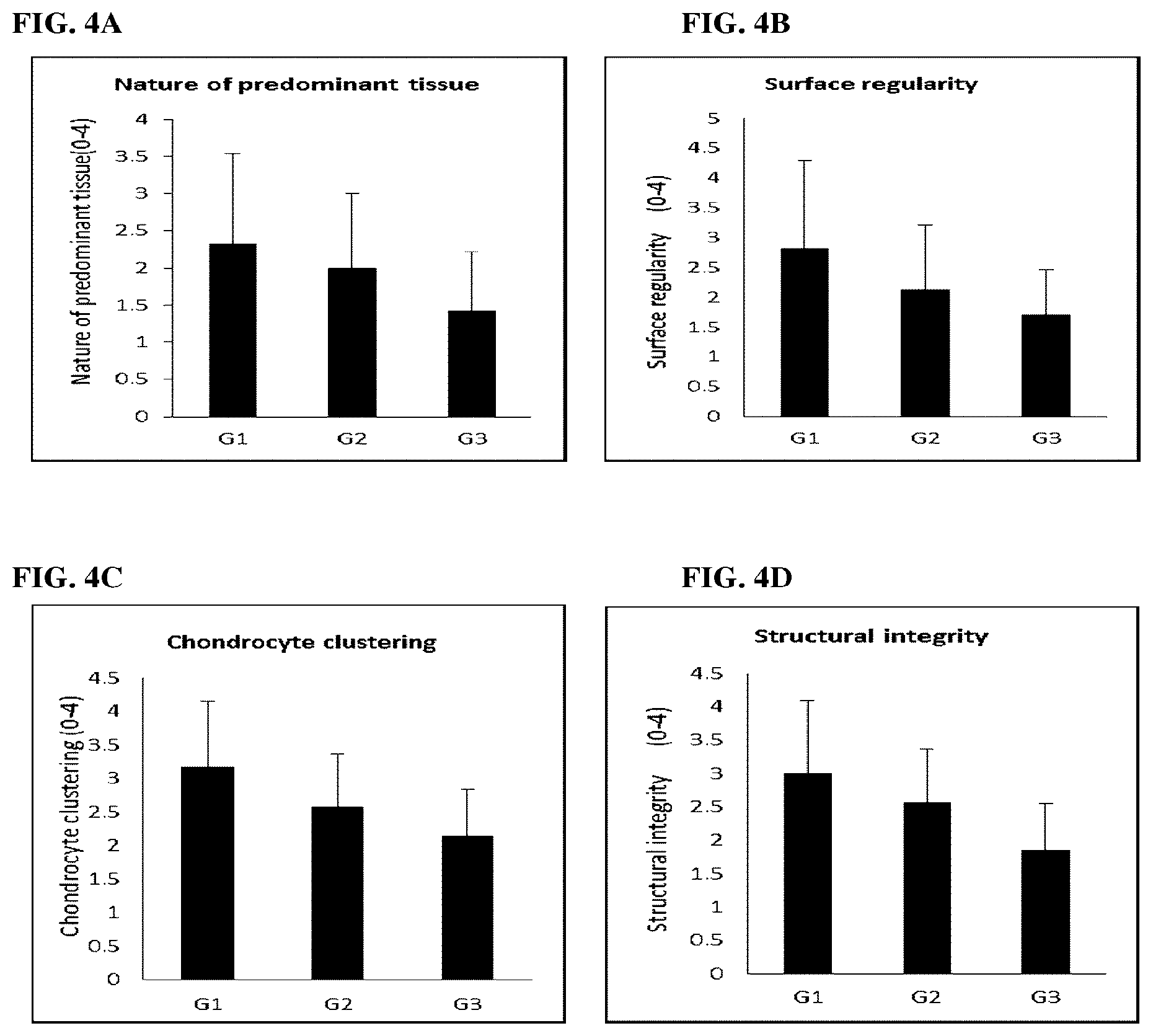 Patent US12312378 Figure 5 – Glucosamine derivatives for the prevention or treatment of joint disorders
