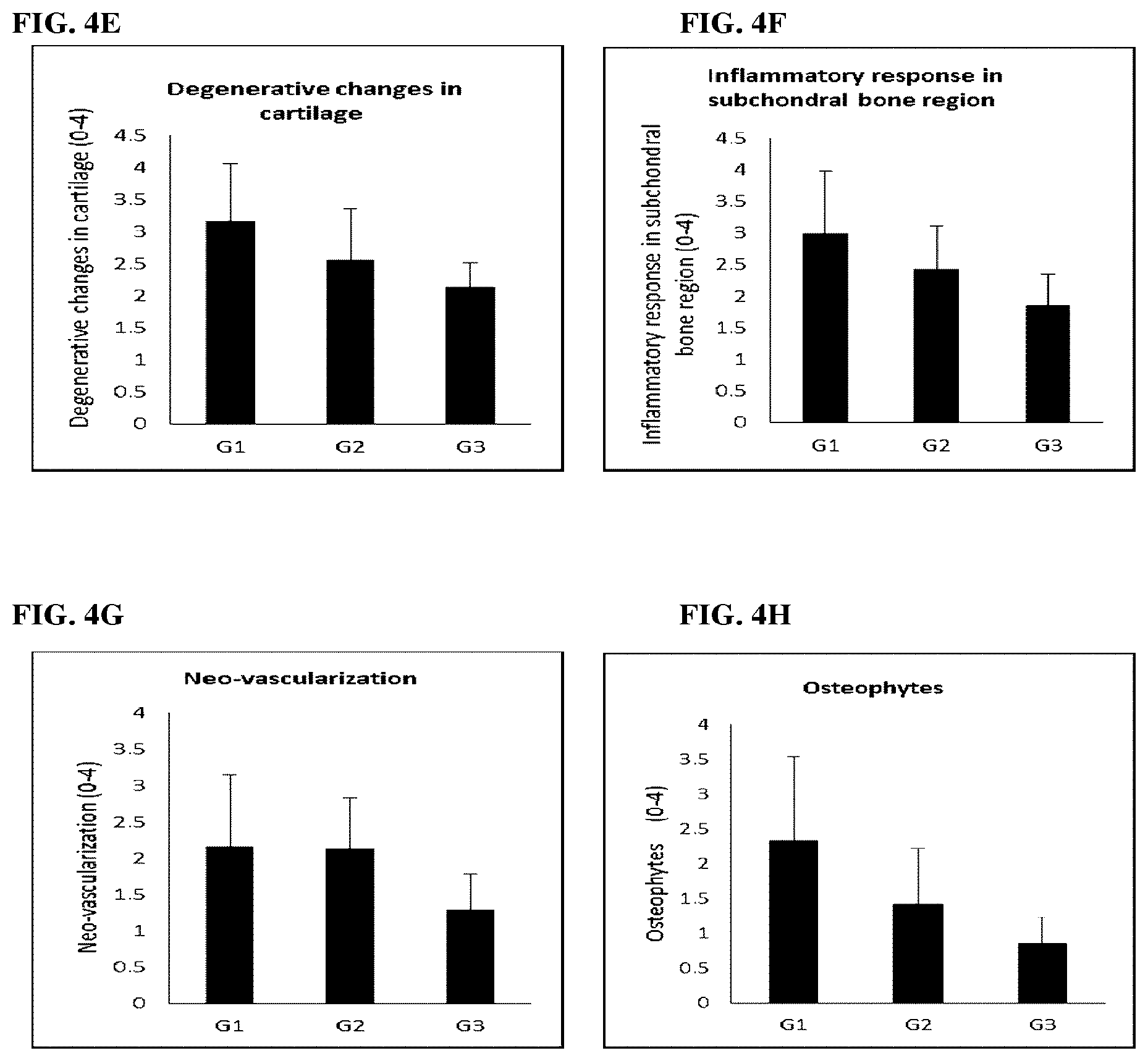 Patent US12312378 Figure 6 – Glucosamine derivatives for the prevention or treatment of joint disorders