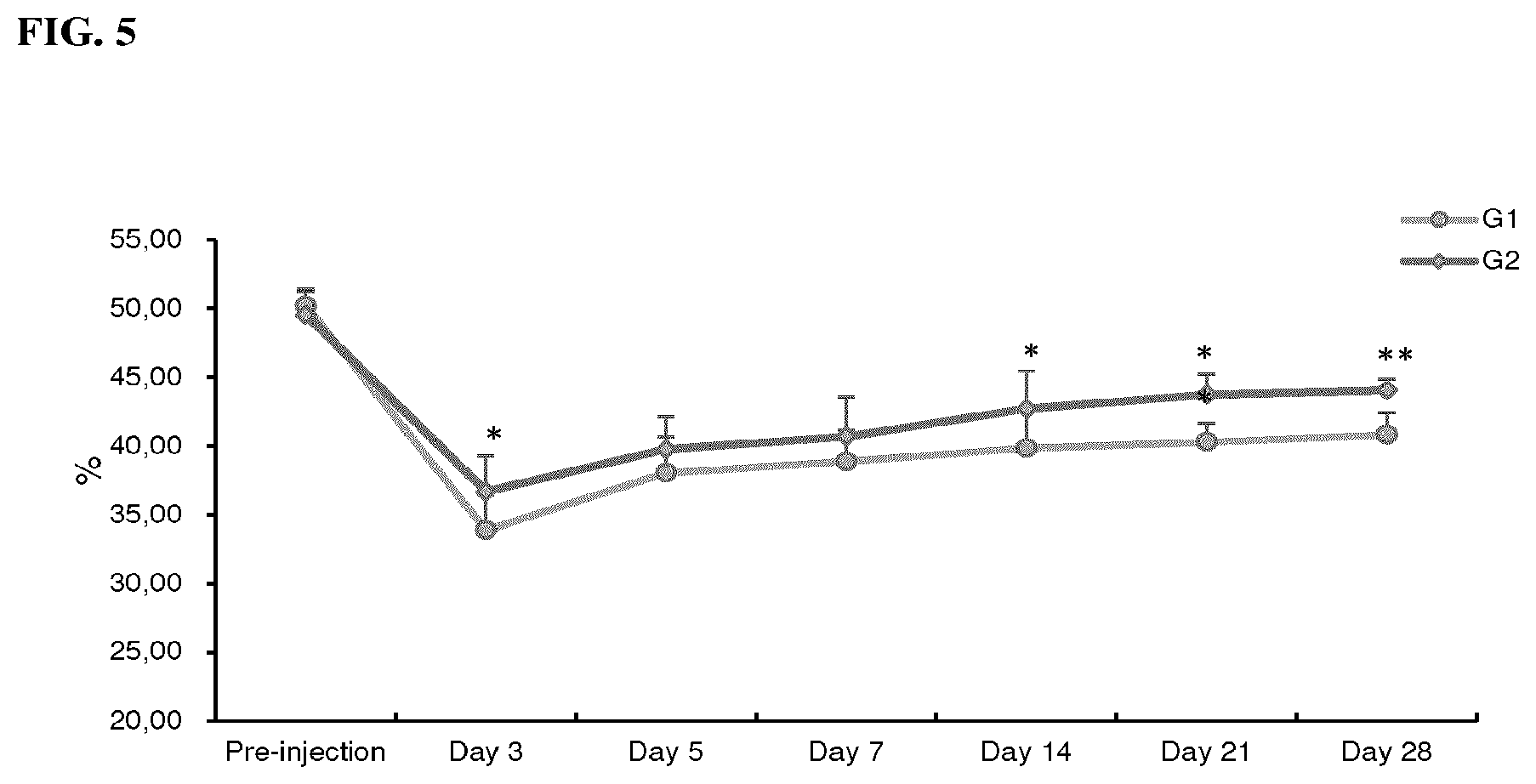 Patent US12312378 Figure 7 – Glucosamine derivatives for the prevention or treatment of joint disorders
