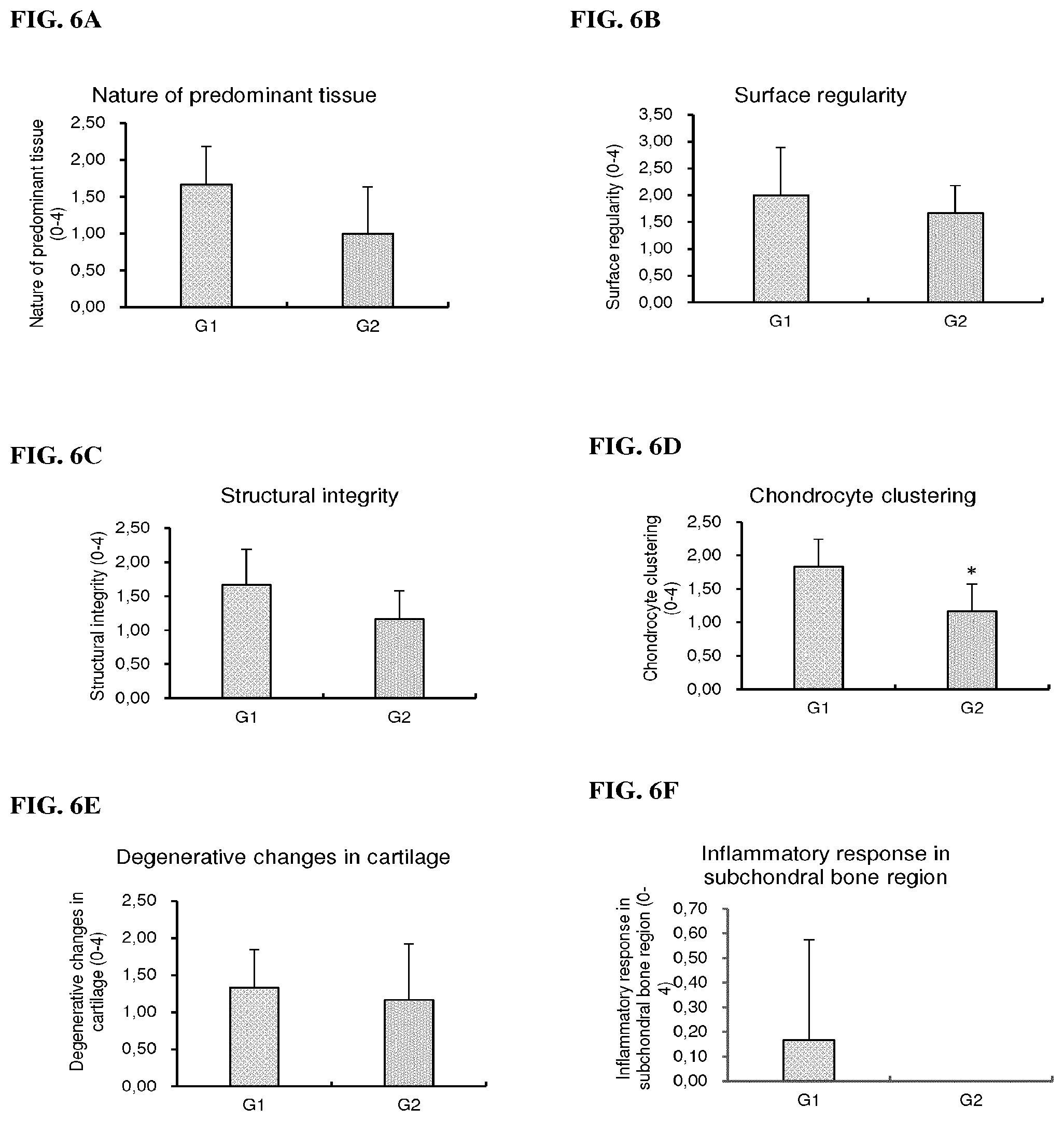 Patent US12312378 Figure 8 – Glucosamine derivatives for the prevention or treatment of joint disorders