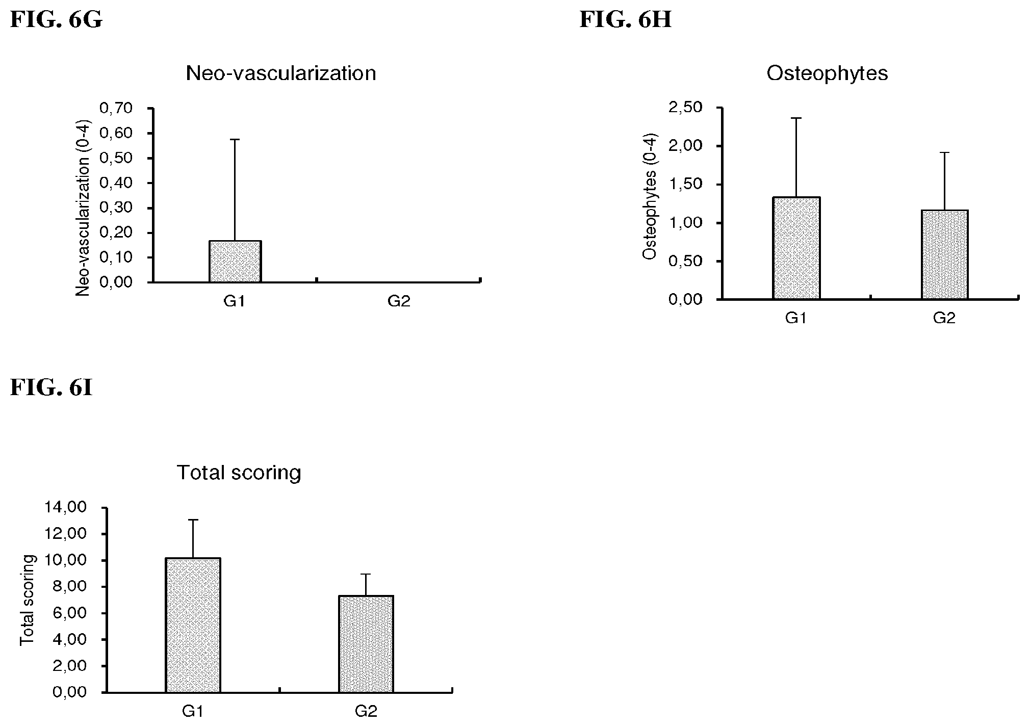 Patent US12312378 Figure 9 – Glucosamine derivatives for the prevention or treatment of joint disorders