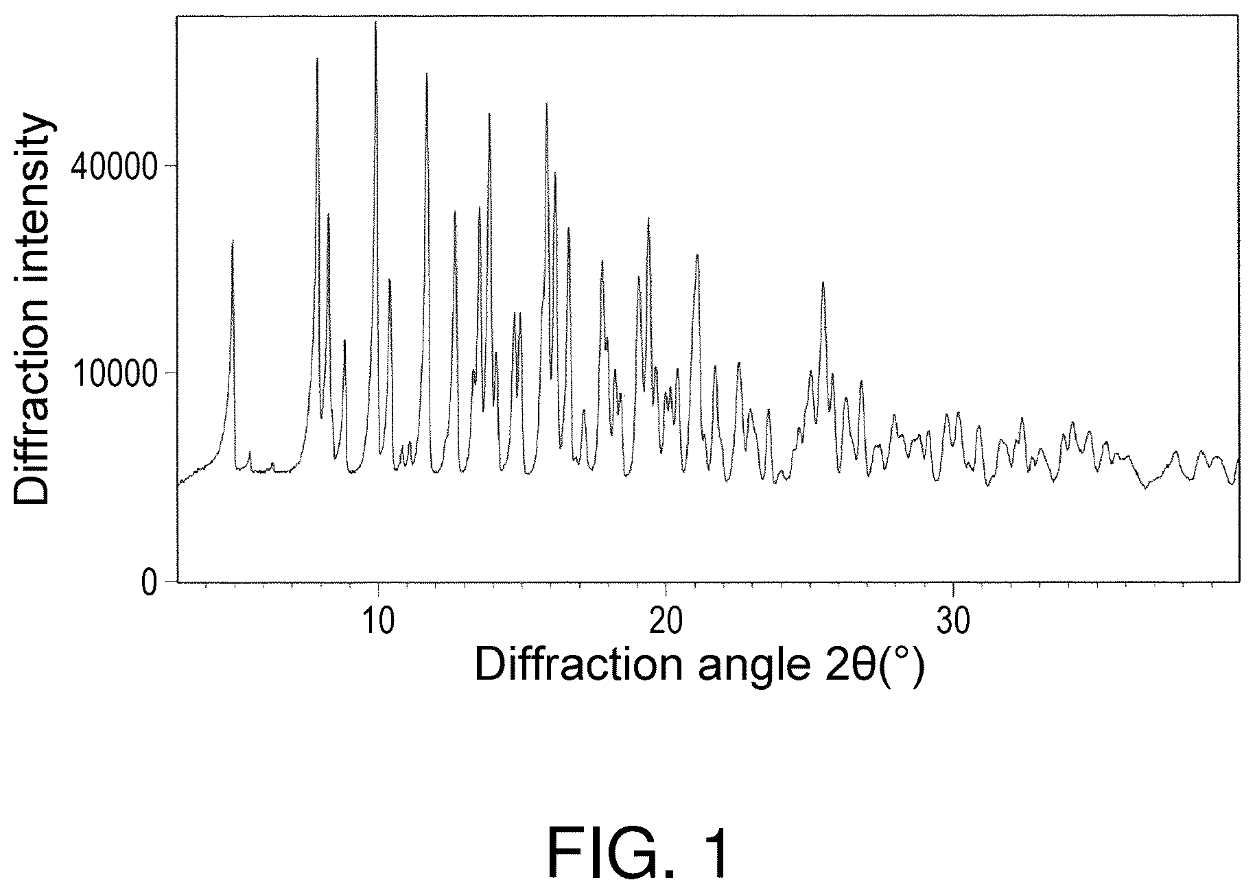 Patent US12312379 Figure 1 – Methods for producing cyclic compounds comprising N-substituted amino acid residues