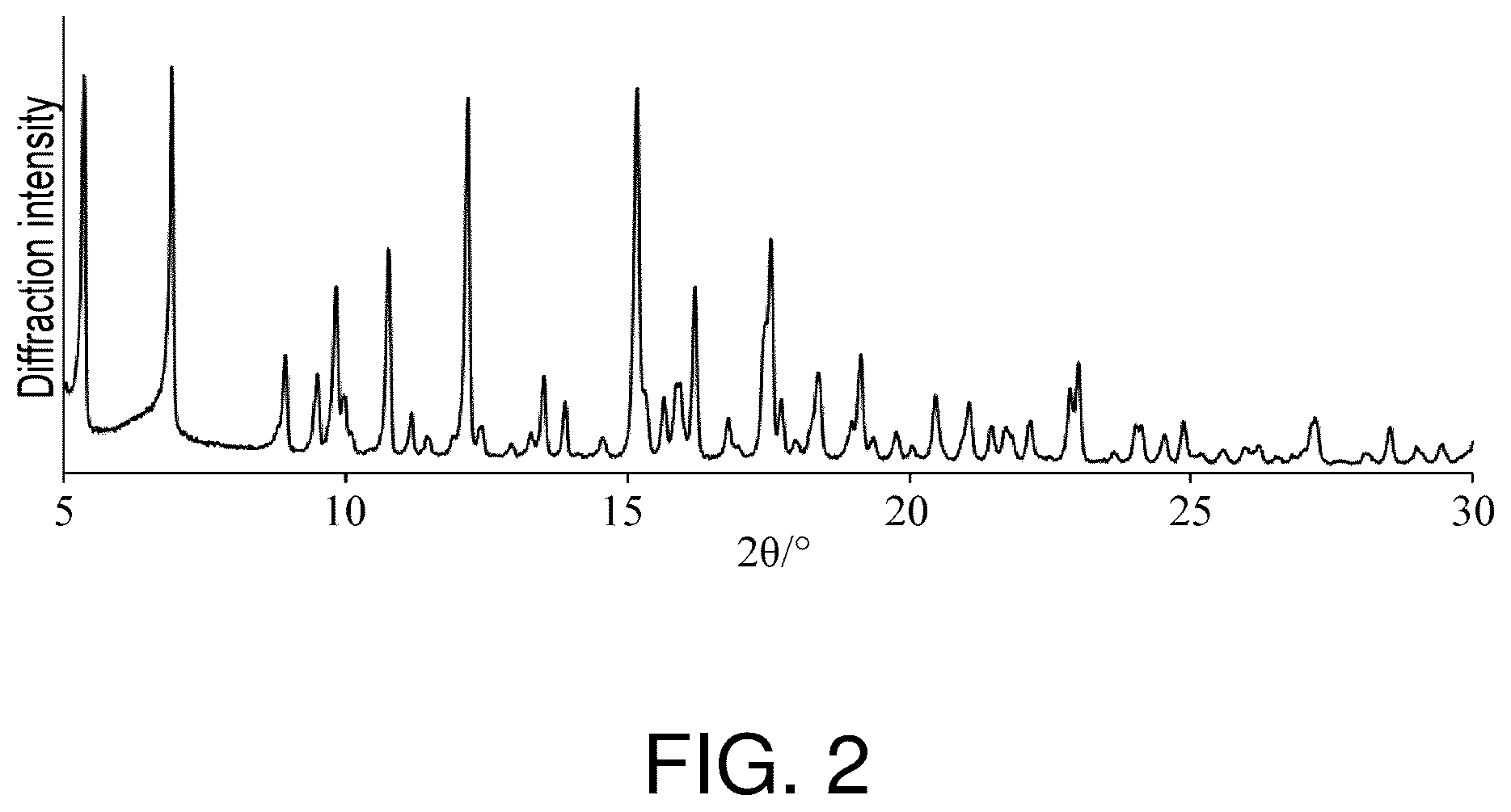 Patent US12312379 Figure 2 – Methods for producing cyclic compounds comprising N-substituted amino acid residues