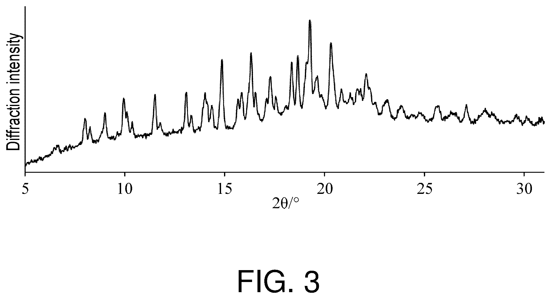 Patent US12312379 Figure 3 – Methods for producing cyclic compounds comprising N-substituted amino acid residues