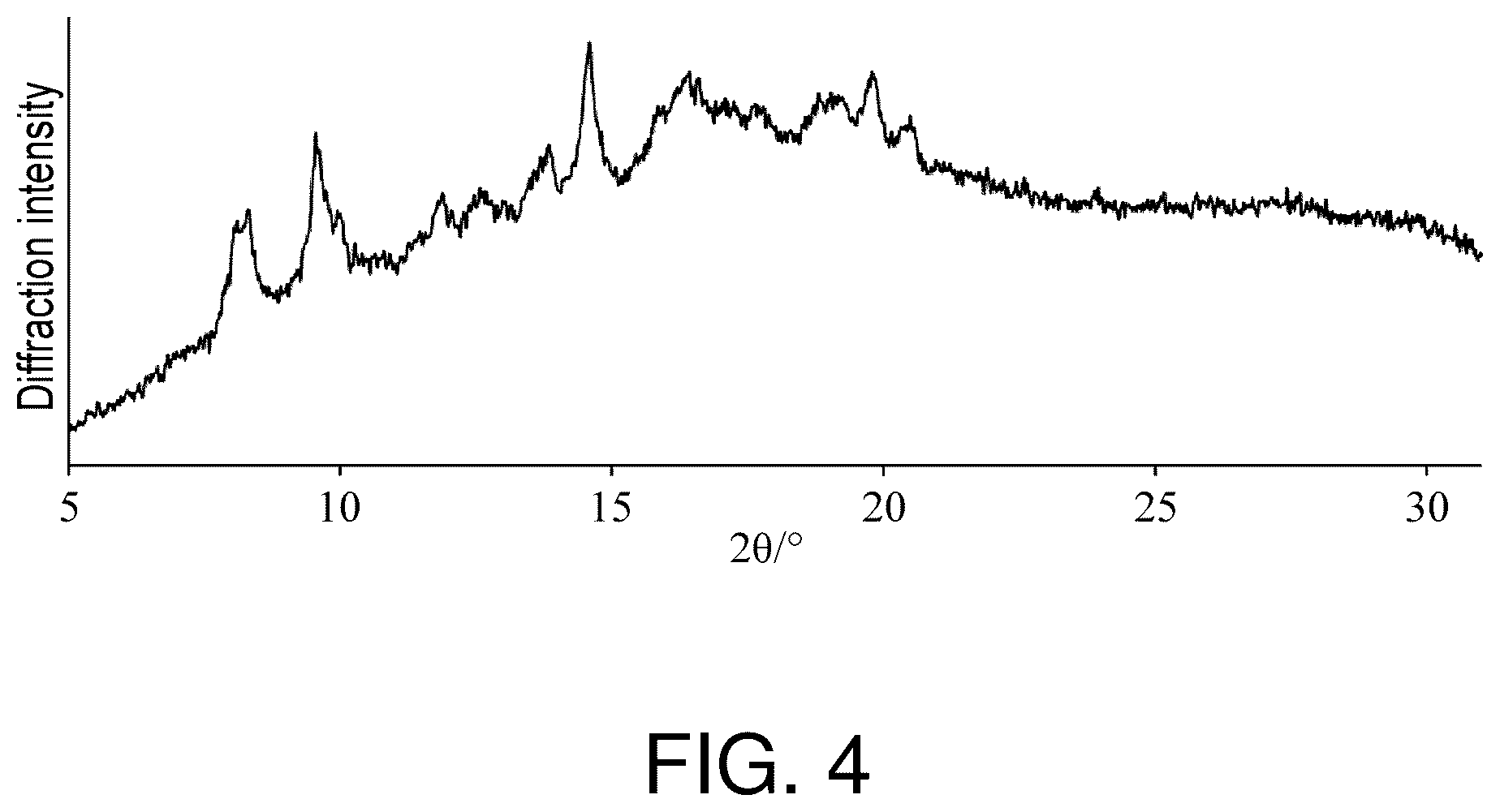 Patent US12312379 Figure 4 – Methods for producing cyclic compounds comprising N-substituted amino acid residues