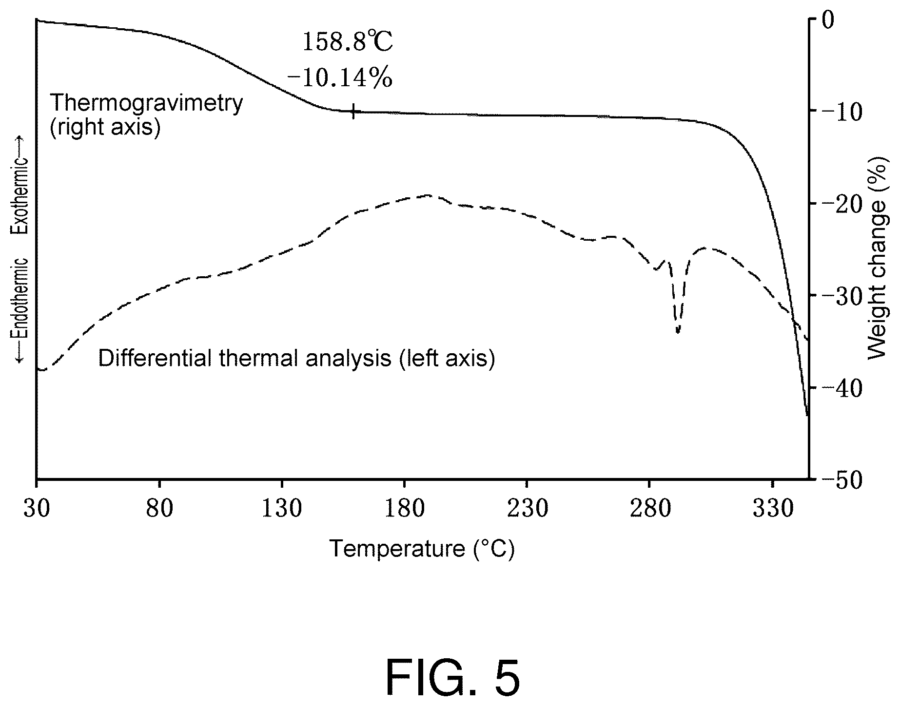 Patent US12312379 Figure 5 – Methods for producing cyclic compounds comprising N-substituted amino acid residues