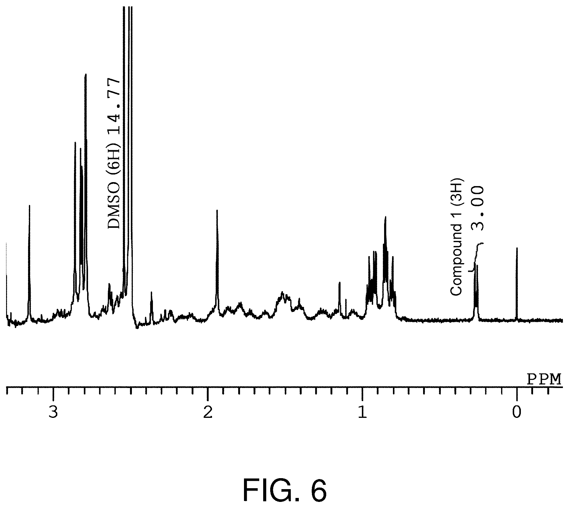 Patent US12312379 Figure 6 – Methods for producing cyclic compounds comprising N-substituted amino acid residues