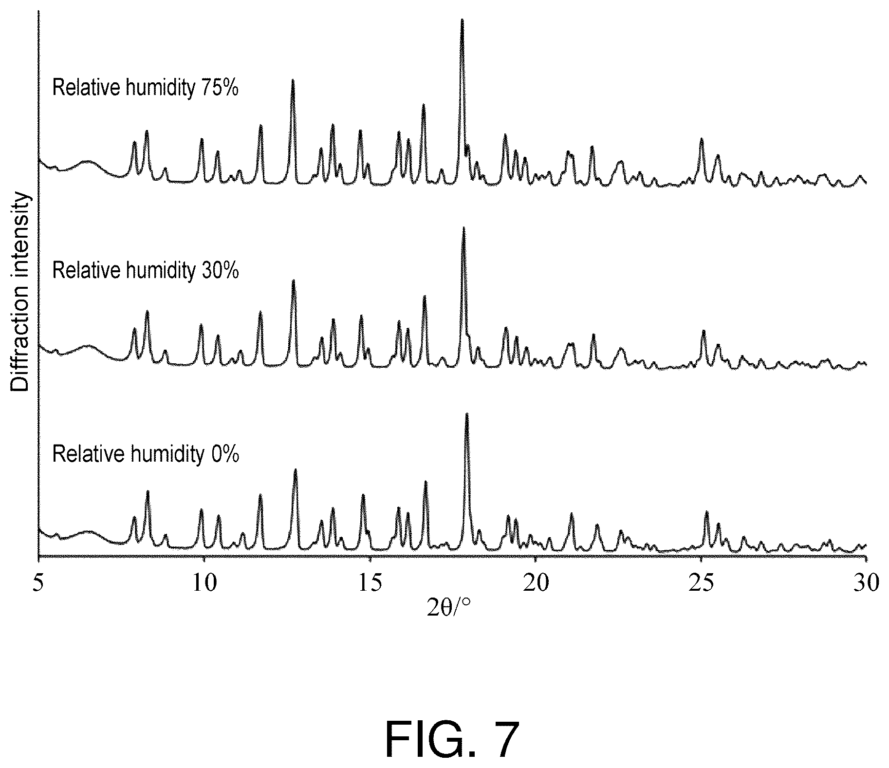 Patent US12312379 Figure 7 – Methods for producing cyclic compounds comprising N-substituted amino acid residues