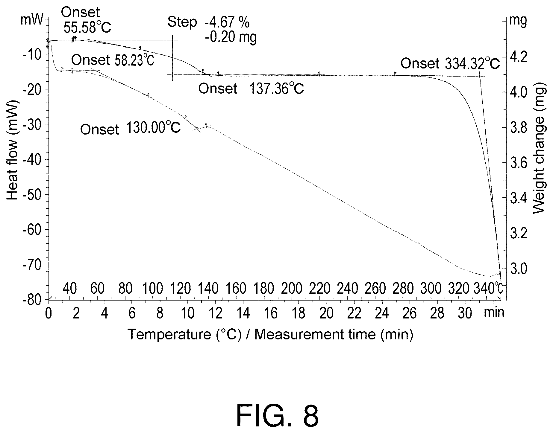 Patent US12312379 Figure 8 – Methods for producing cyclic compounds comprising N-substituted amino acid residues