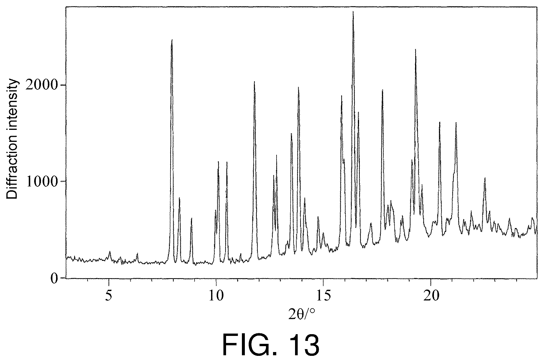 Patent US12312379 Figure 13 – Methods for producing cyclic compounds comprising N-substituted amino acid residues