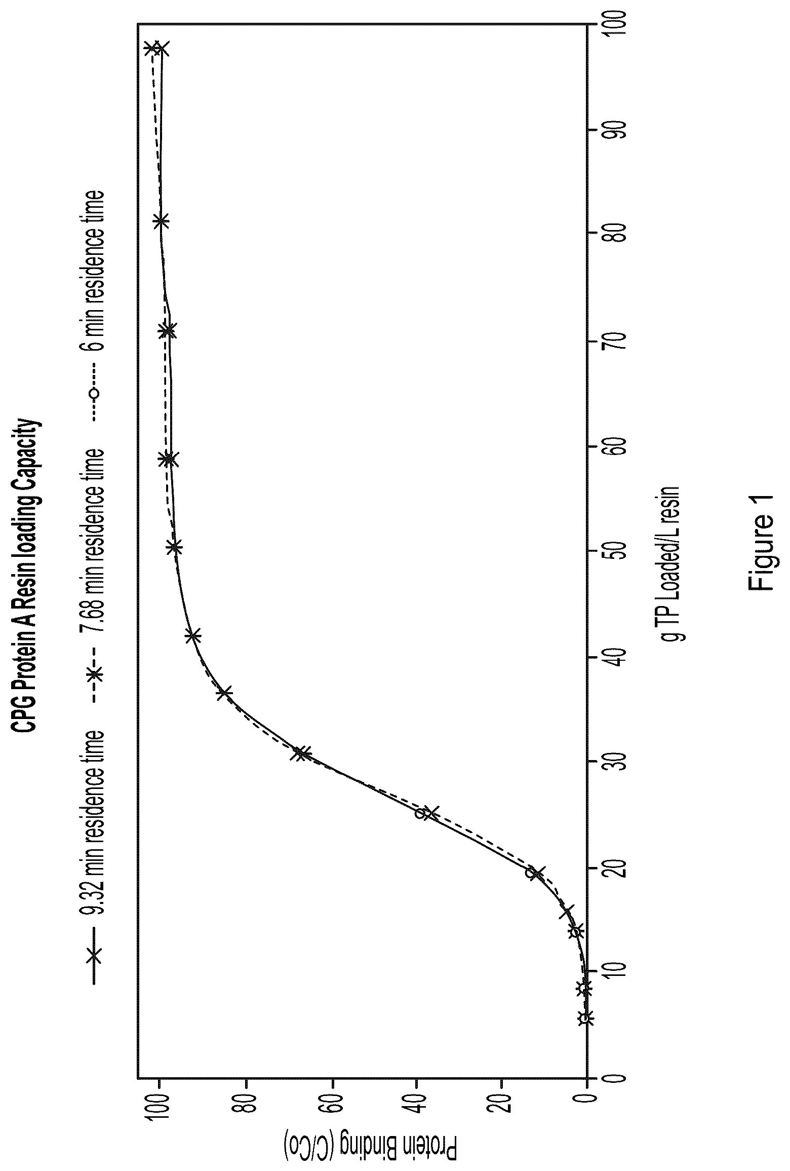 Patent US12312381 Figure 1 – Capture purification processes for proteins expressed in a non-mammalian system