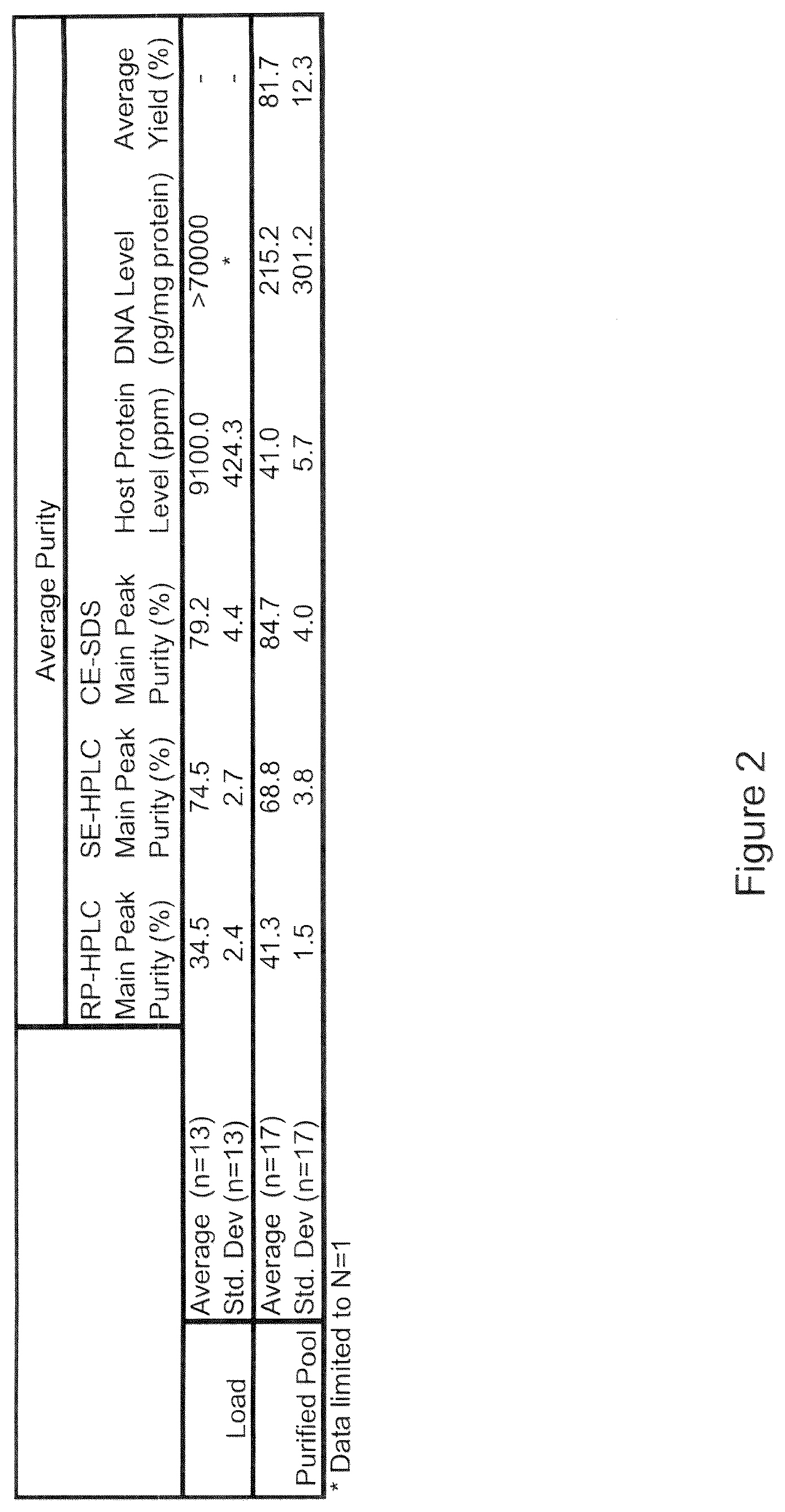 Patent US12312381 Figure 2 – Capture purification processes for proteins expressed in a non-mammalian system