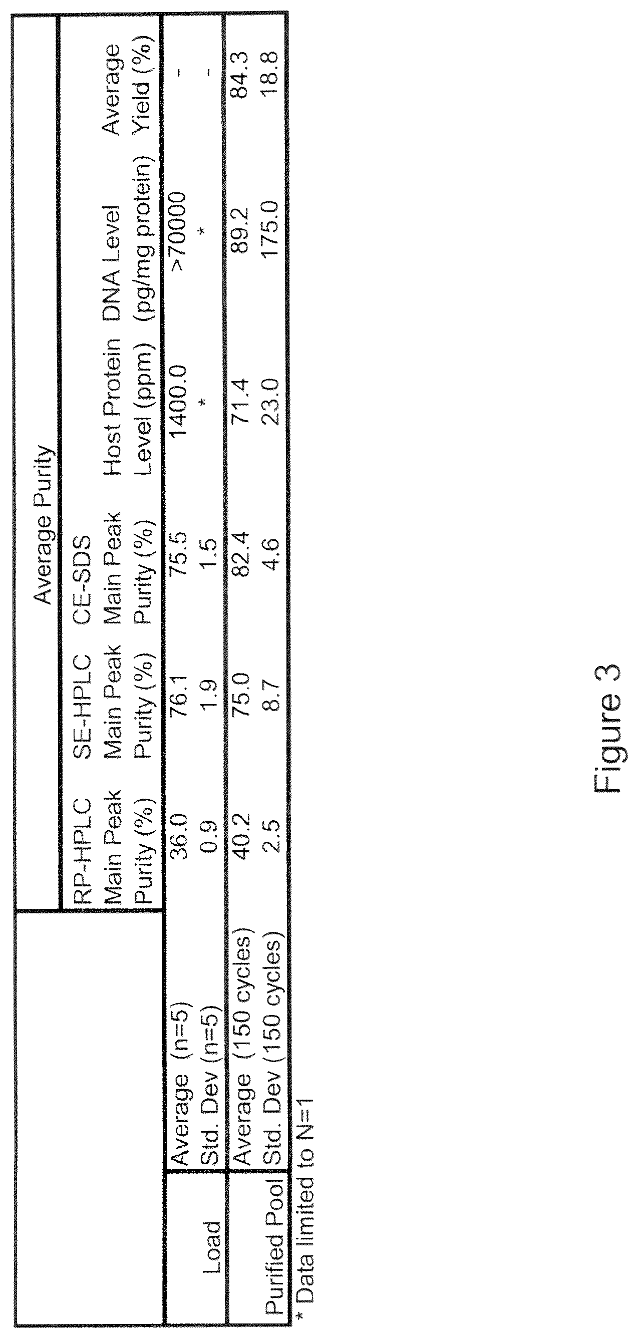 Patent US12312381 Figure 3 – Capture purification processes for proteins expressed in a non-mammalian system