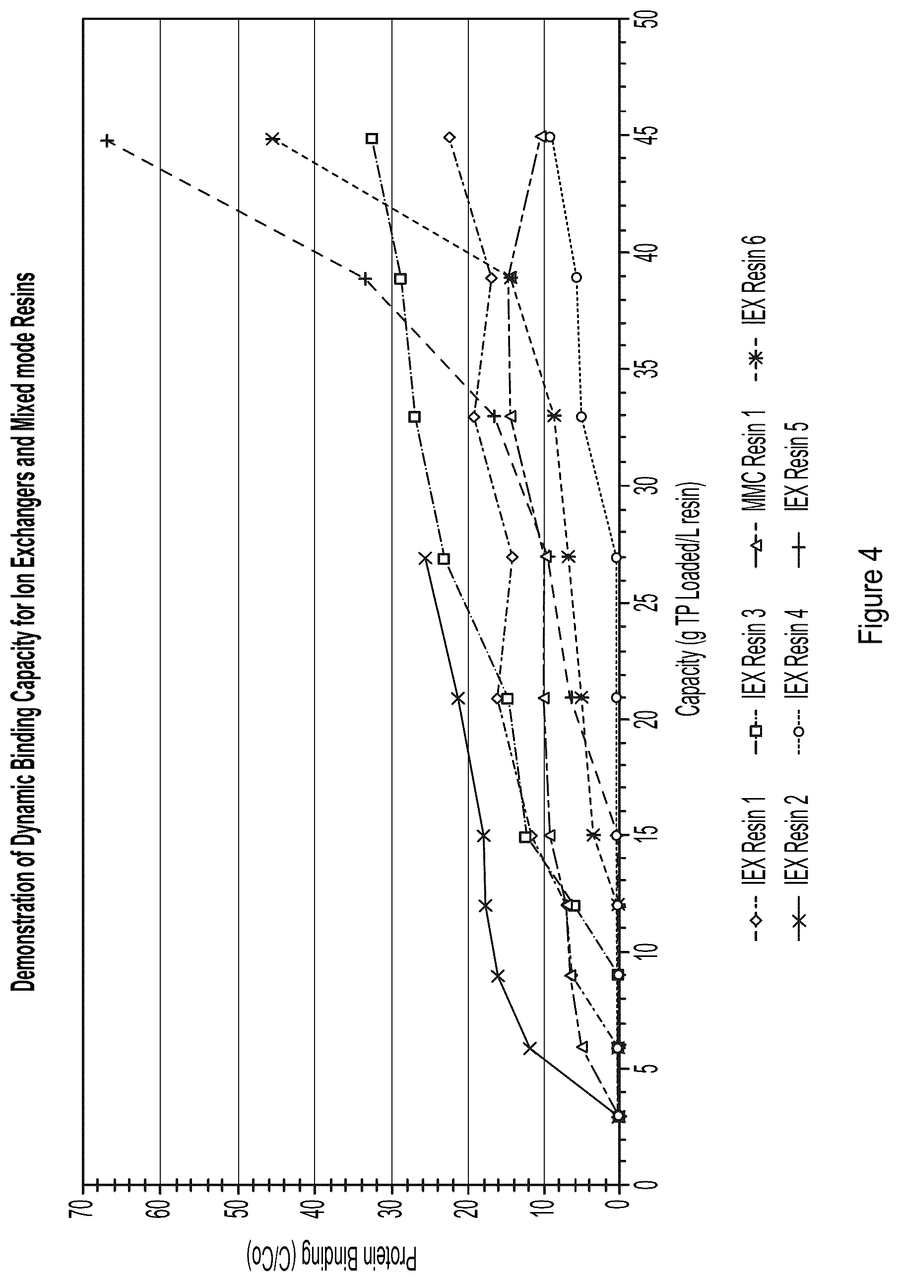 Patent US12312381 Figure 4 – Capture purification processes for proteins expressed in a non-mammalian system