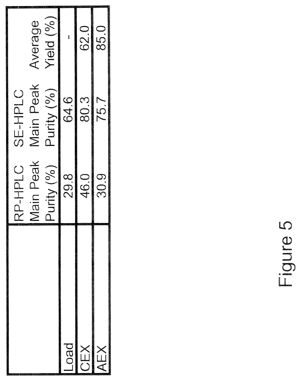 Patent US12312381 Figure 5 – Capture purification processes for proteins expressed in a non-mammalian system