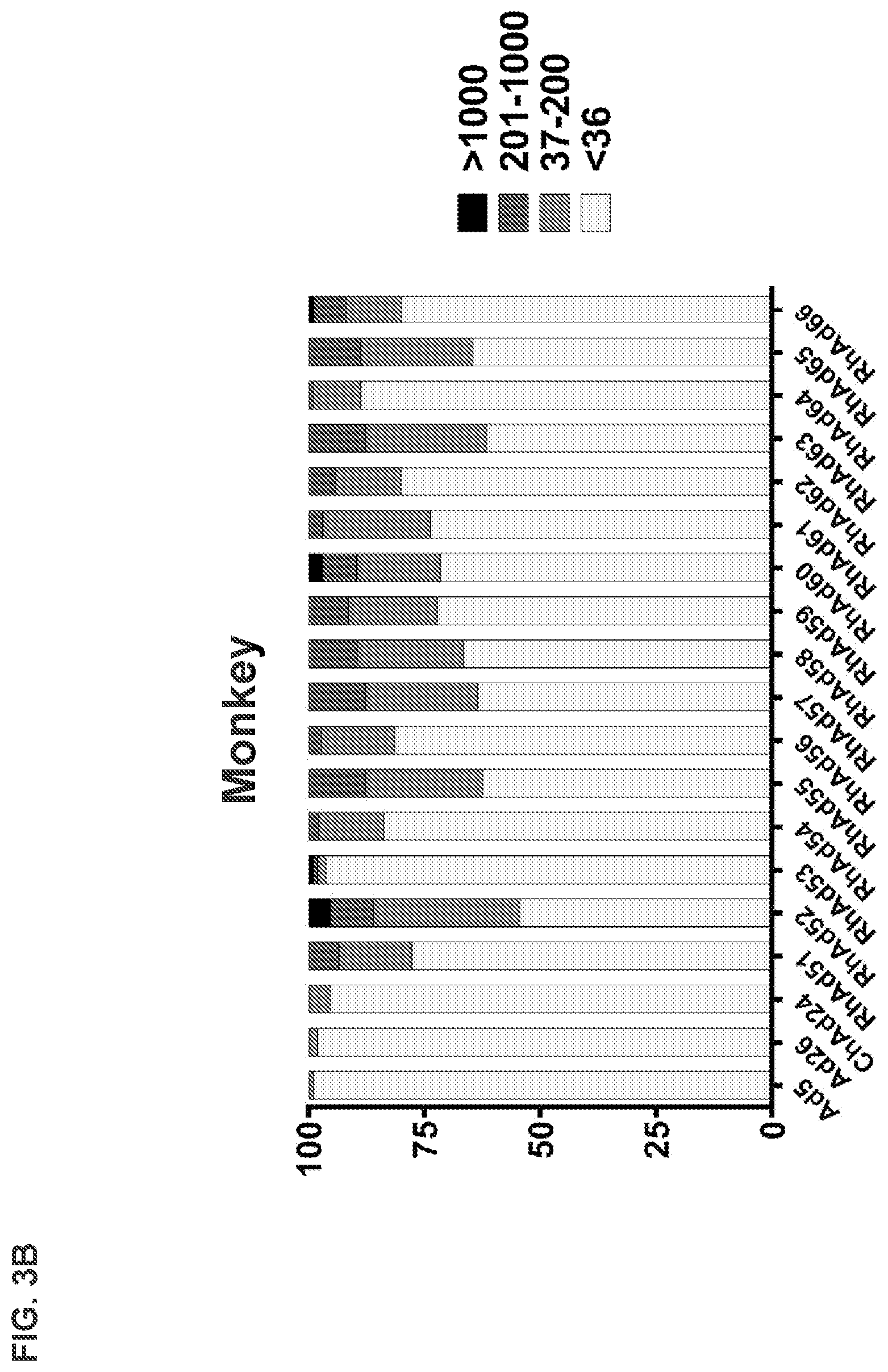 Patent US12312382 Figure 7 – Recombinant adenoviruses and uses thereof