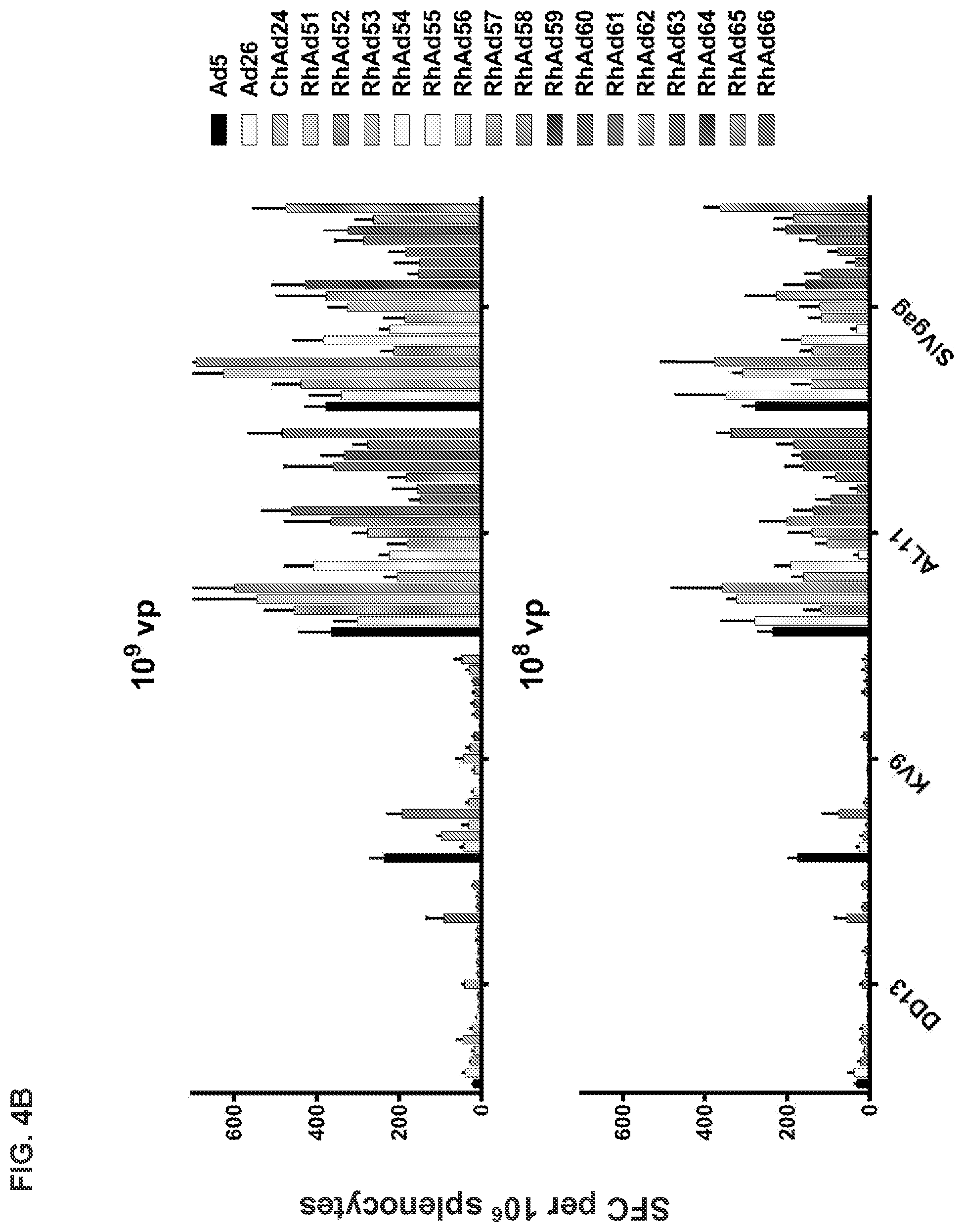 Patent US12312382 Figure 9 – Recombinant adenoviruses and uses thereof