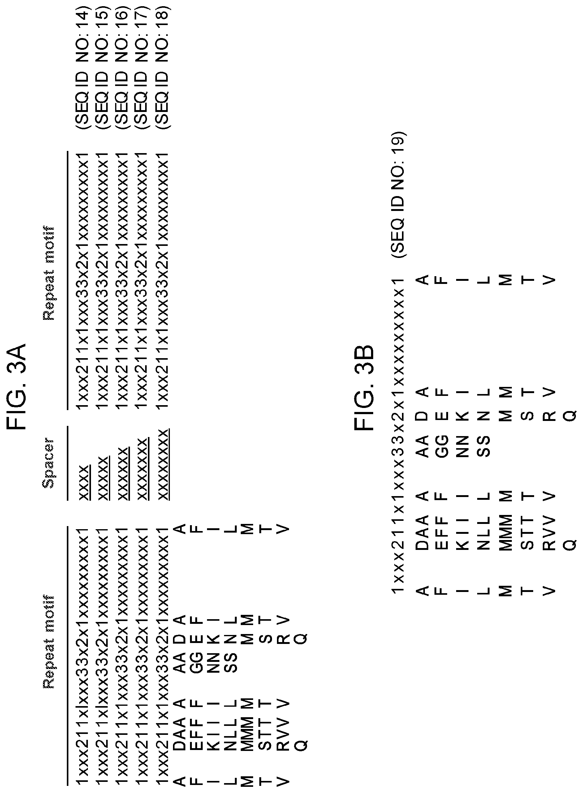 Patent US12312383 Figure 2 – Animal pathogen-derived polypeptides and uses thereof for genetic engineering