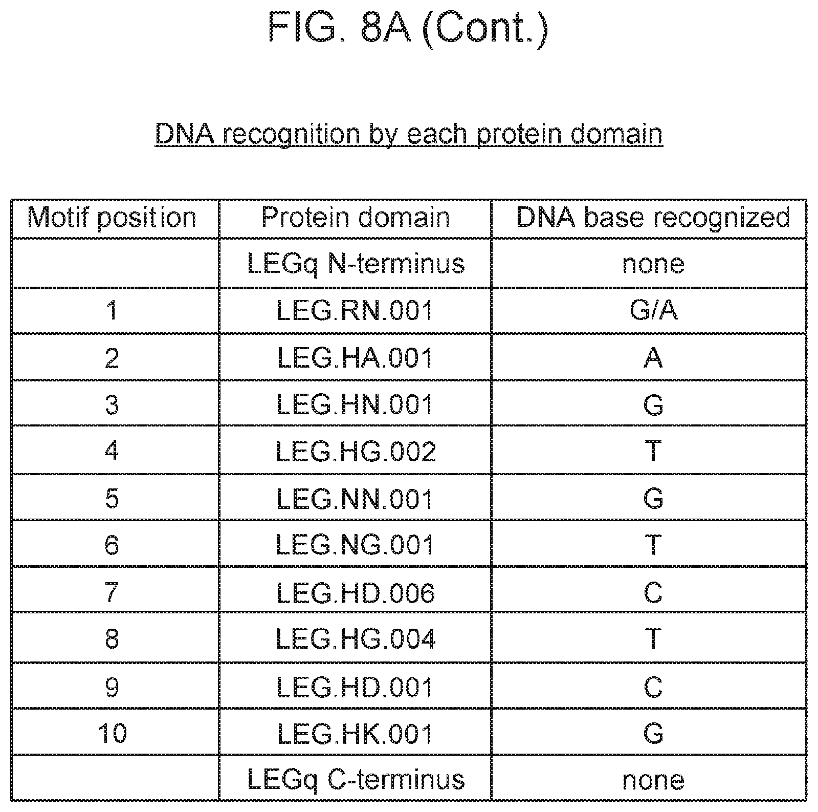 Patent US12312383 Figure 7 – Animal pathogen-derived polypeptides and uses thereof for genetic engineering