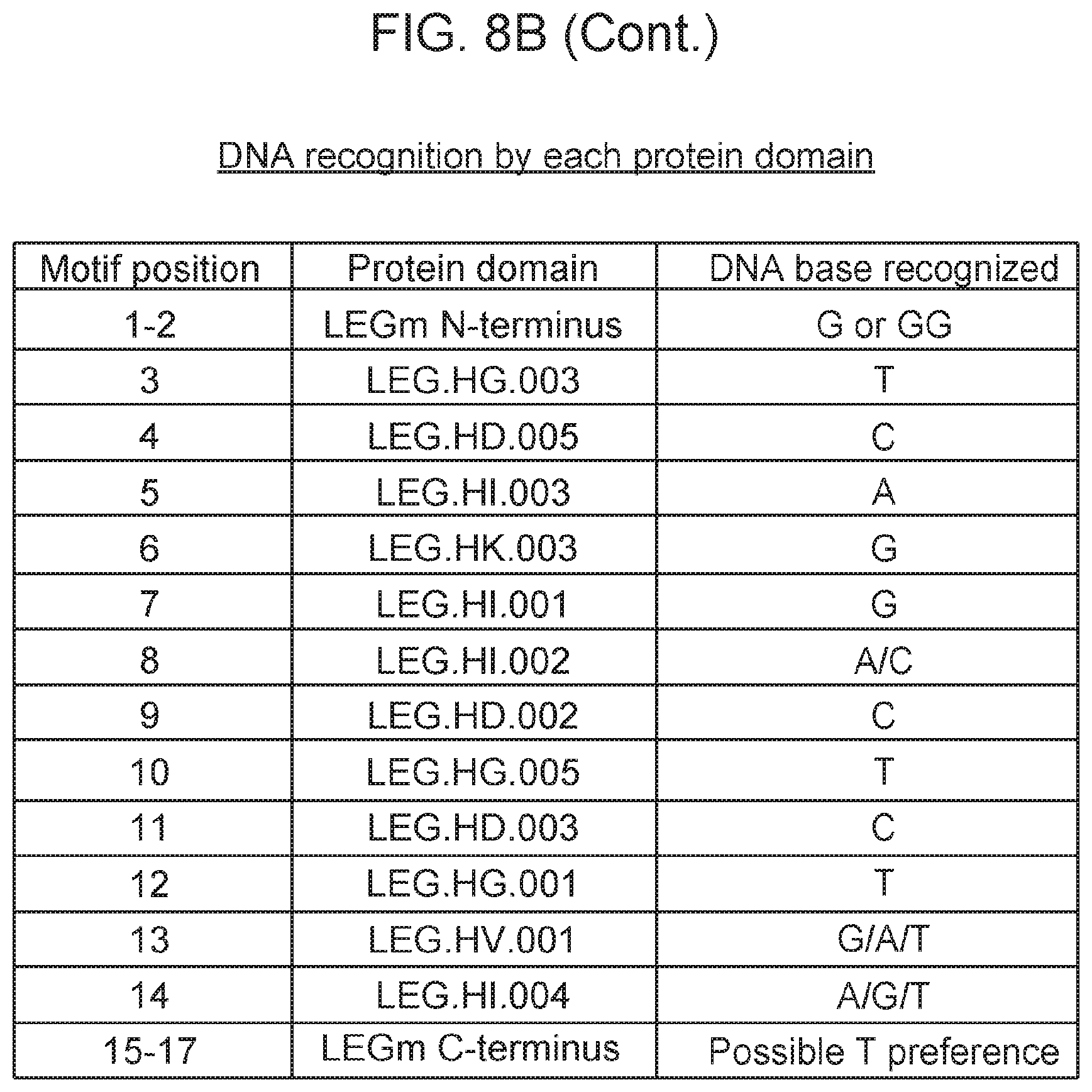 Patent US12312383 Figure 9 – Animal pathogen-derived polypeptides and uses thereof for genetic engineering