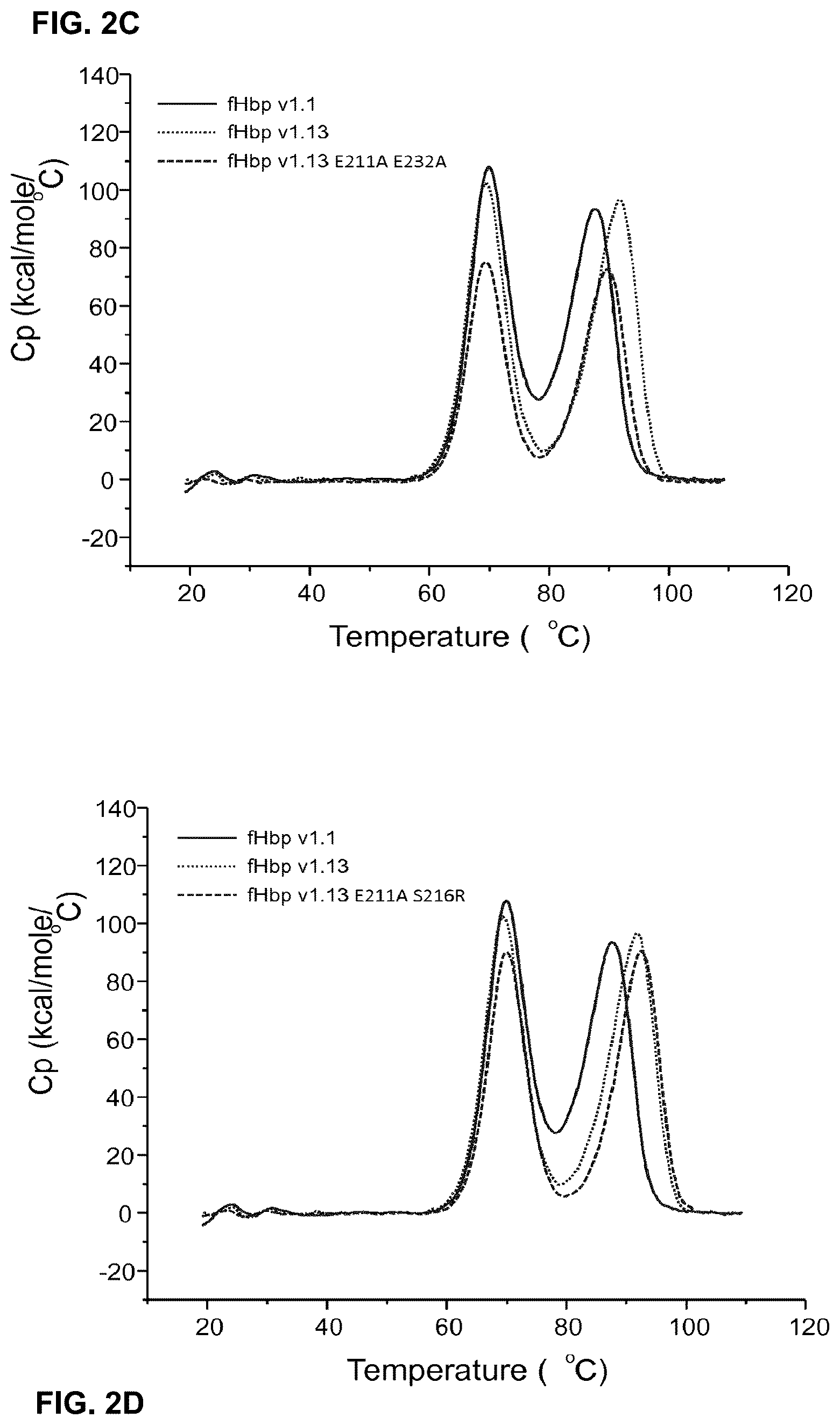 Patent US12312384 Figure 3 – Modified meningococcal fHbp polypeptides