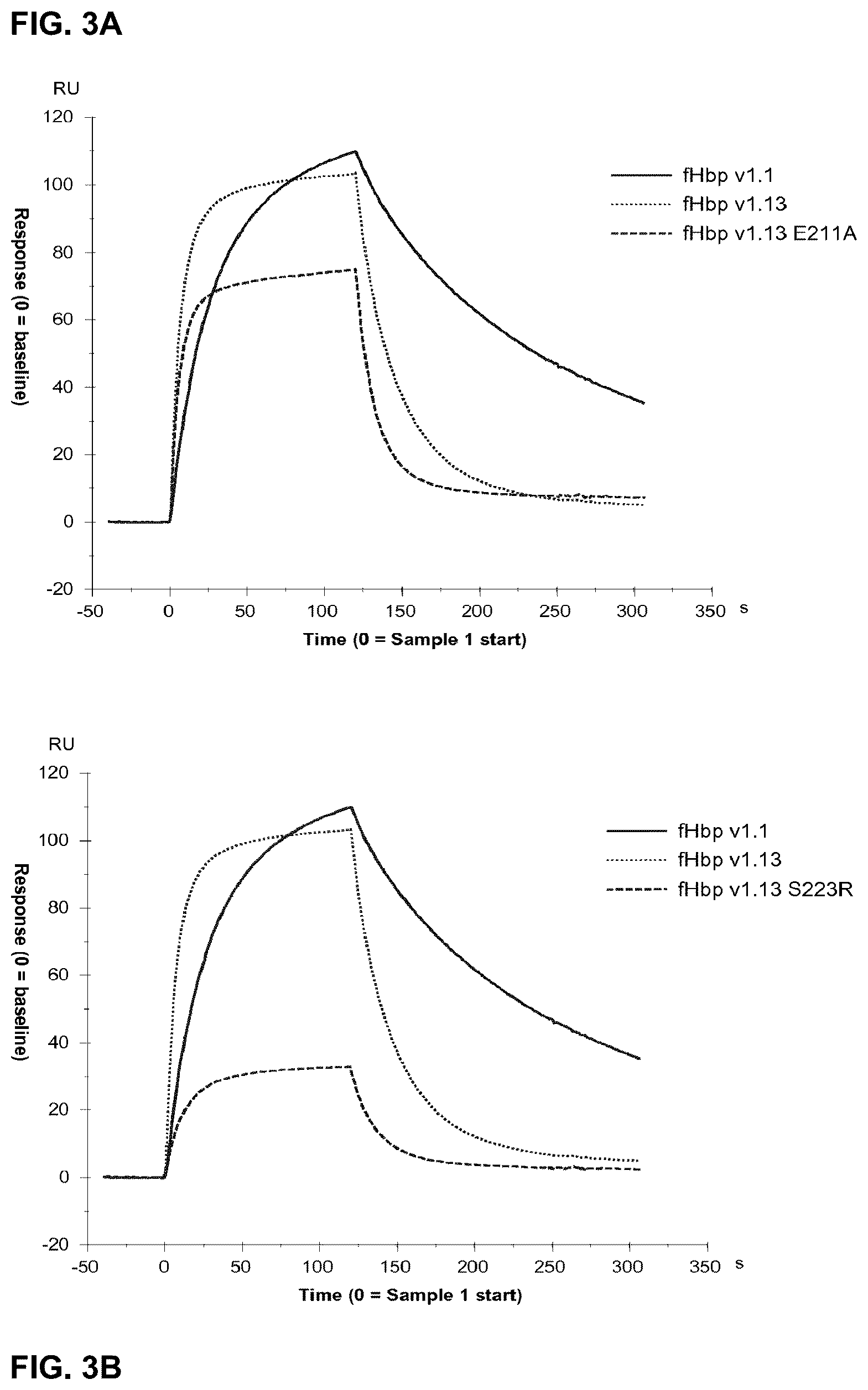 Patent US12312384 Figure 4 – Modified meningococcal fHbp polypeptides