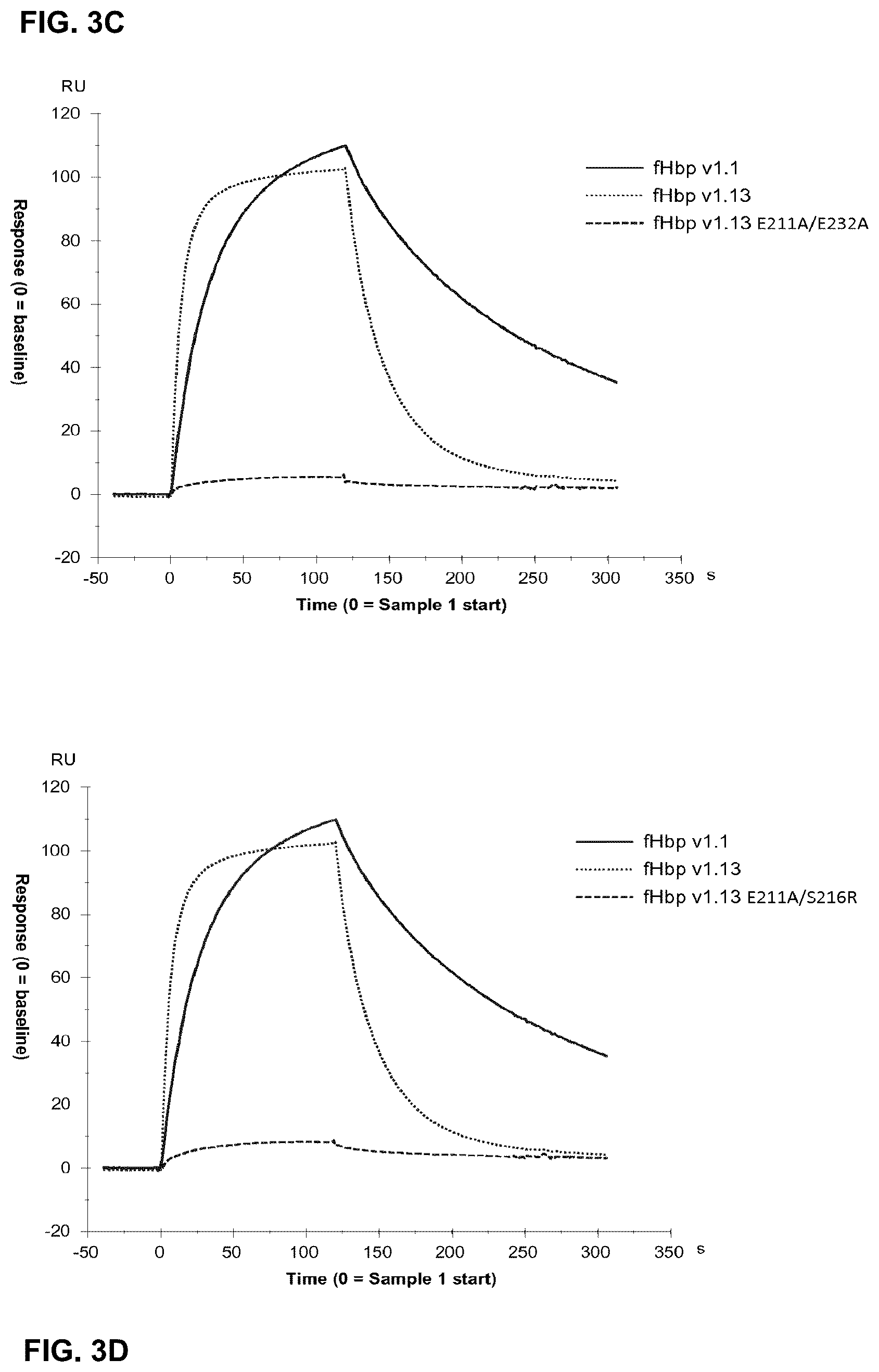 Patent US12312384 Figure 5 – Modified meningococcal fHbp polypeptides