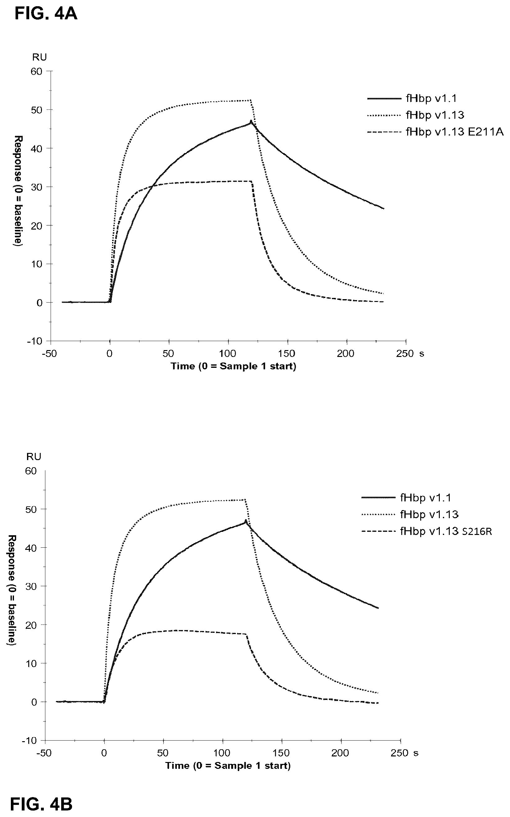 Patent US12312384 Figure 6 – Modified meningococcal fHbp polypeptides