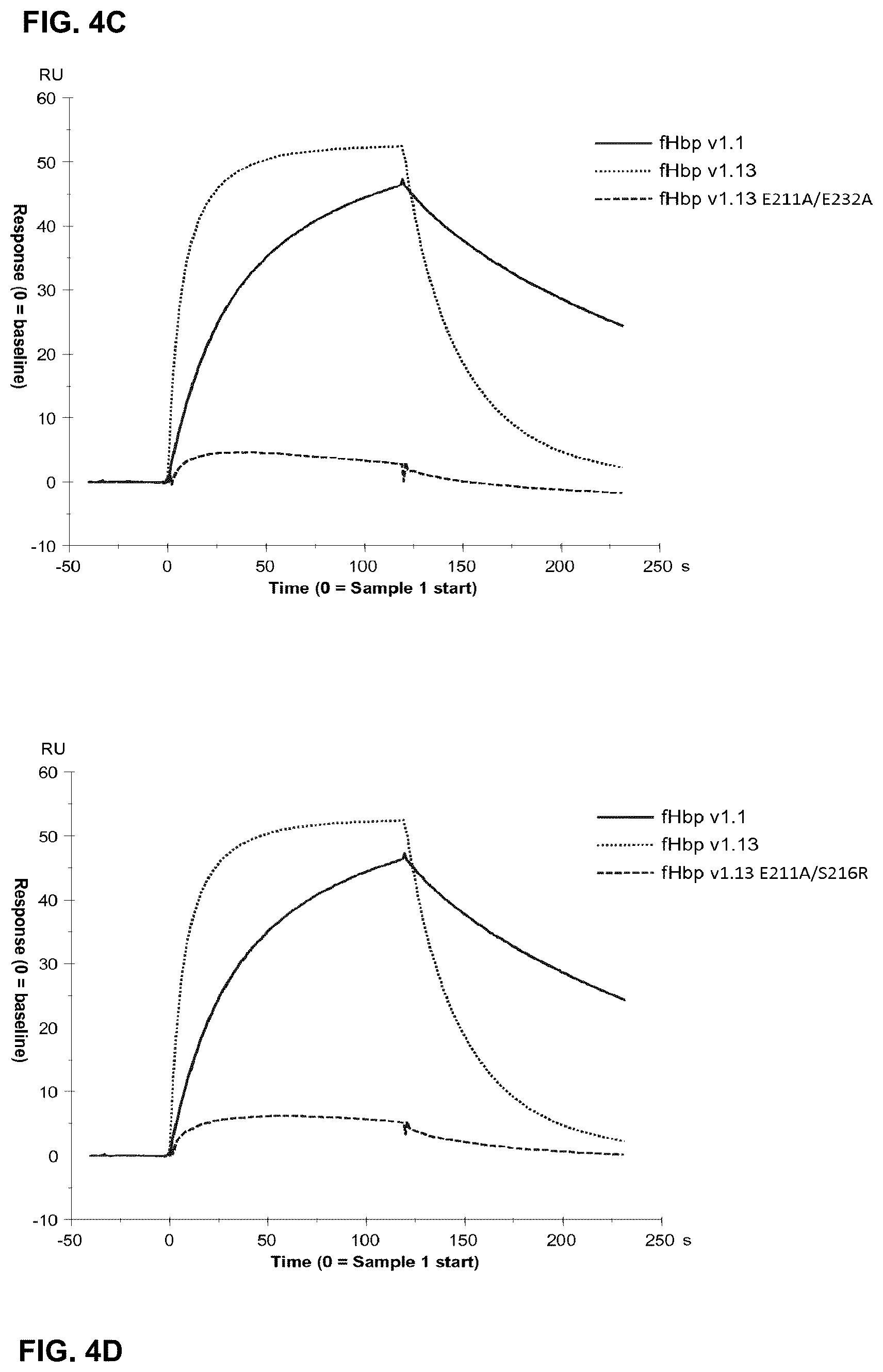 Patent US12312384 Figure 7 – Modified meningococcal fHbp polypeptides