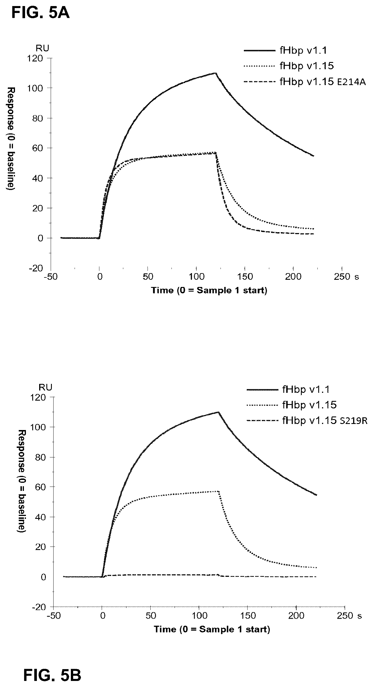 Patent US12312384 Figure 8 – Modified meningococcal fHbp polypeptides