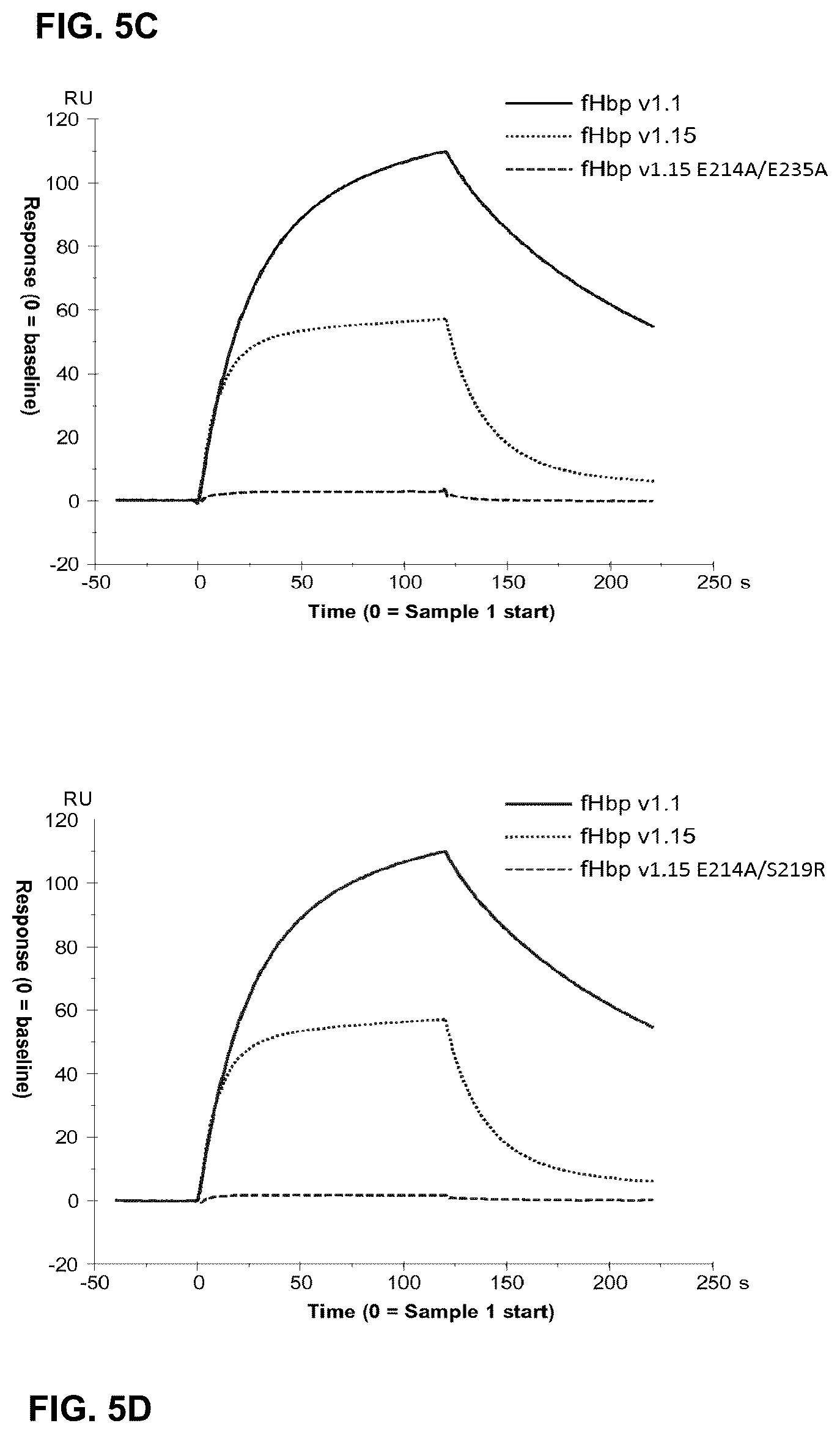 Patent US12312384 Figure 9 – Modified meningococcal fHbp polypeptides