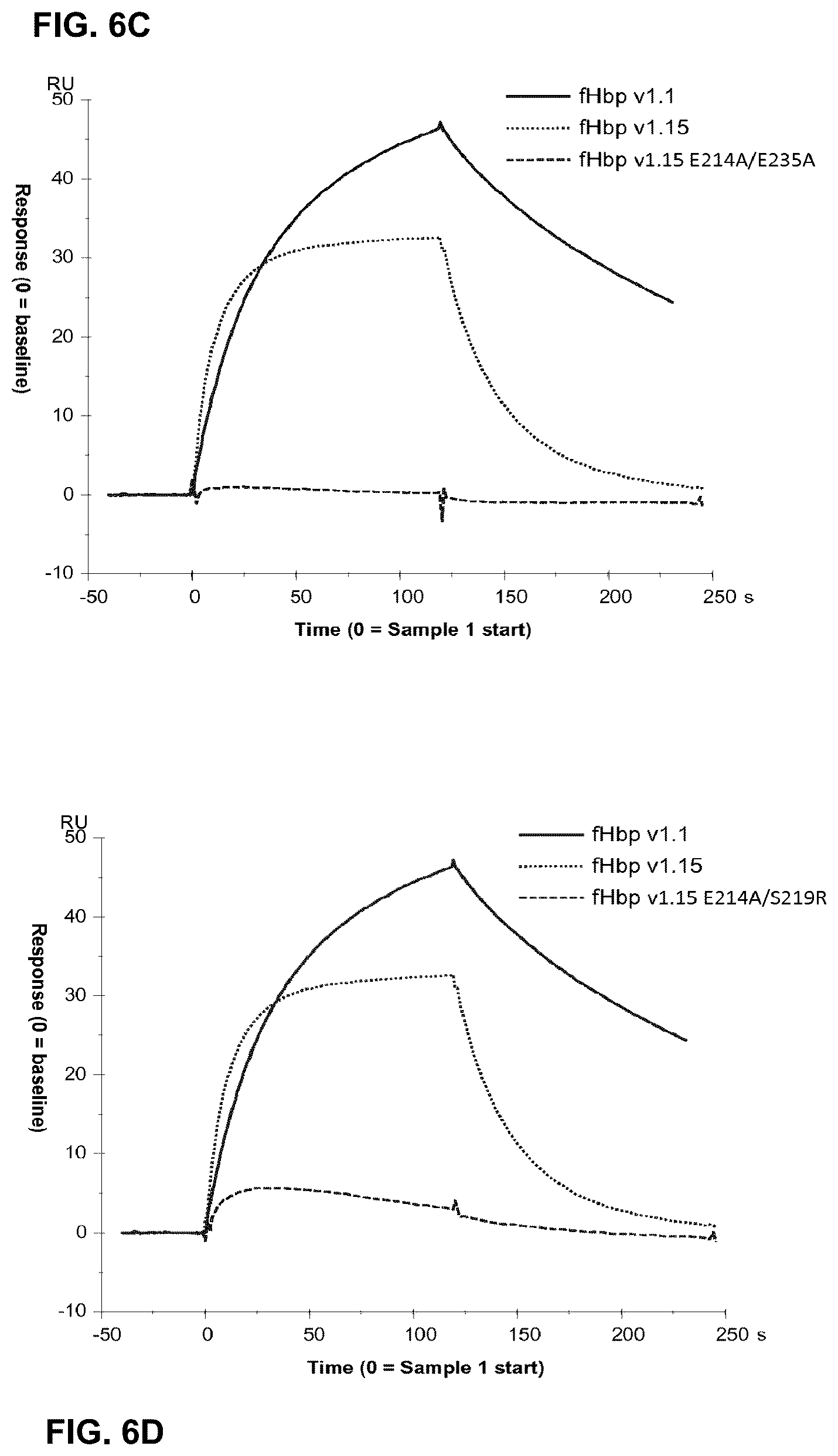 Patent US12312384 Figure 11 – Modified meningococcal fHbp polypeptides