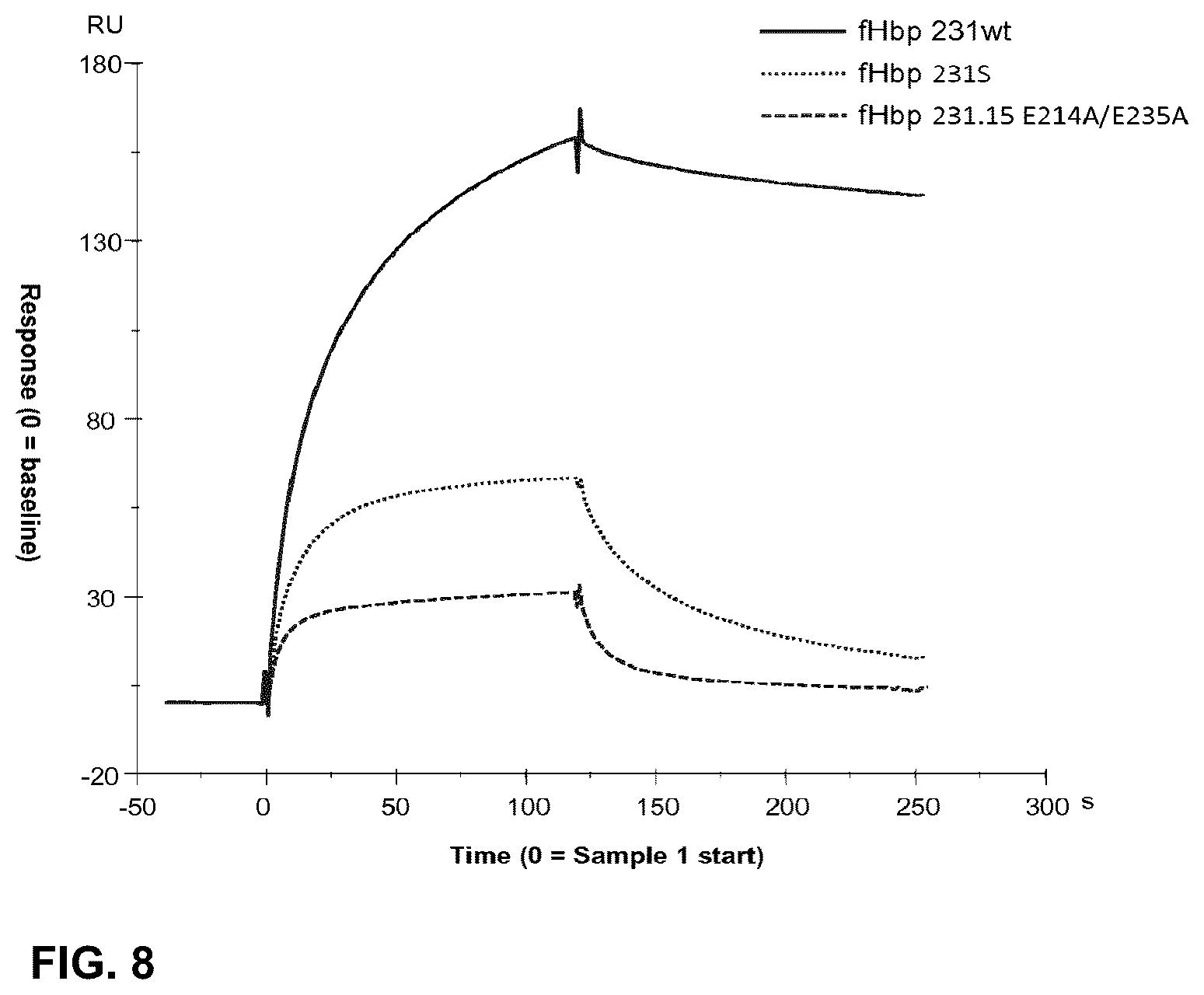 Patent US12312384 Figure 13 – Modified meningococcal fHbp polypeptides
