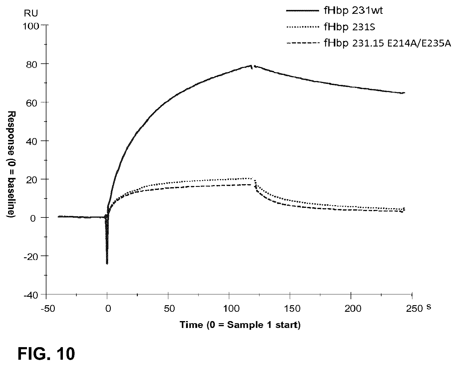 Patent US12312384 Figure 15 – Modified meningococcal fHbp polypeptides
