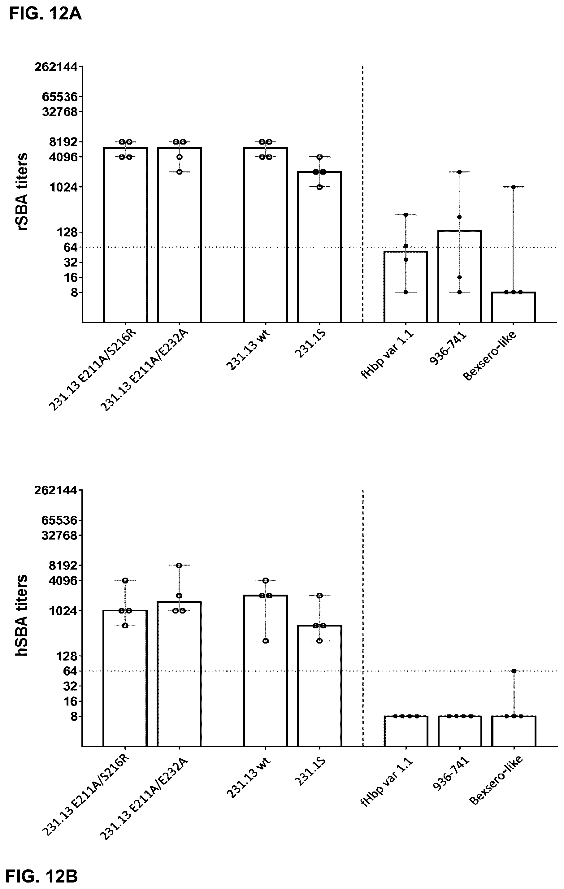Patent US12312384 Figure 17 – Modified meningococcal fHbp polypeptides
