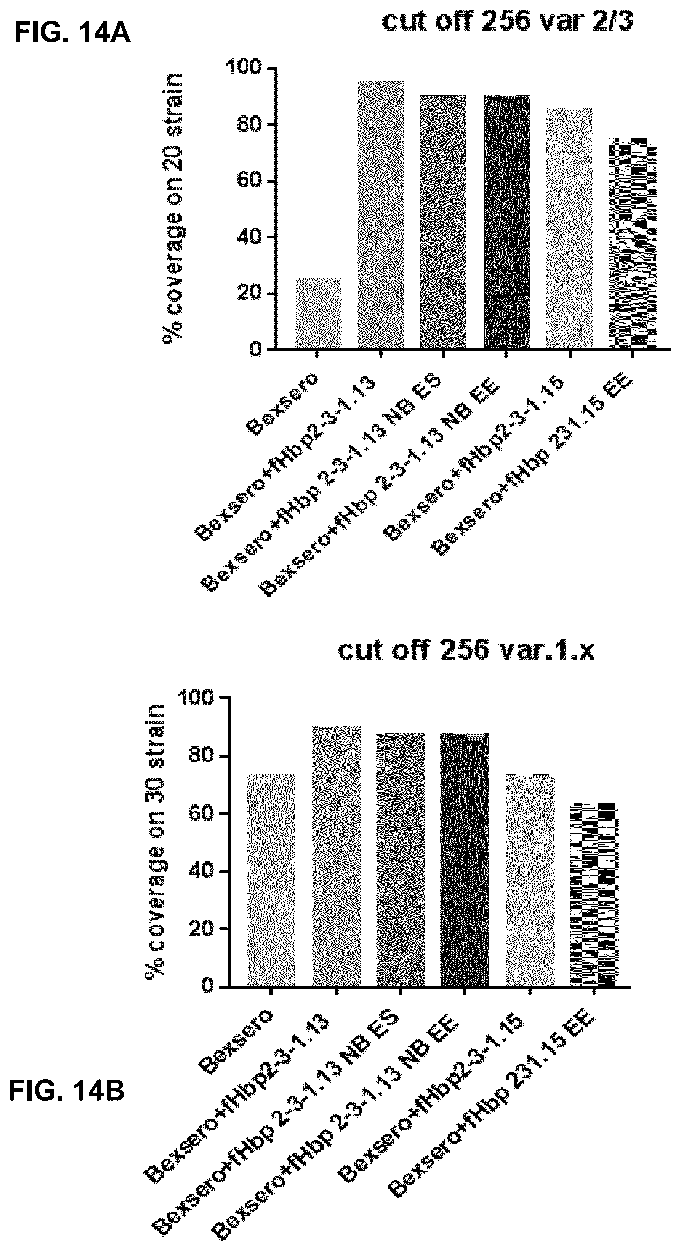 Patent US12312384 Figure 19 – Modified meningococcal fHbp polypeptides