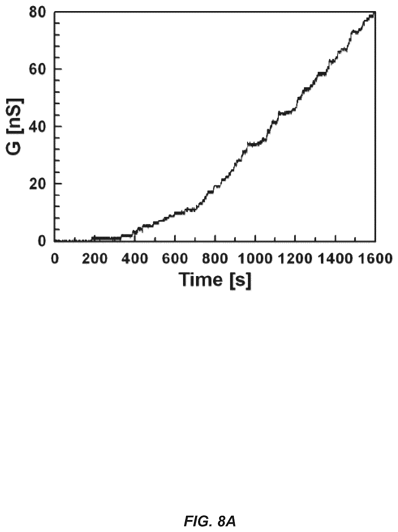 Patent US12312385 Figure 8 – MSP nanopores and uses thereof