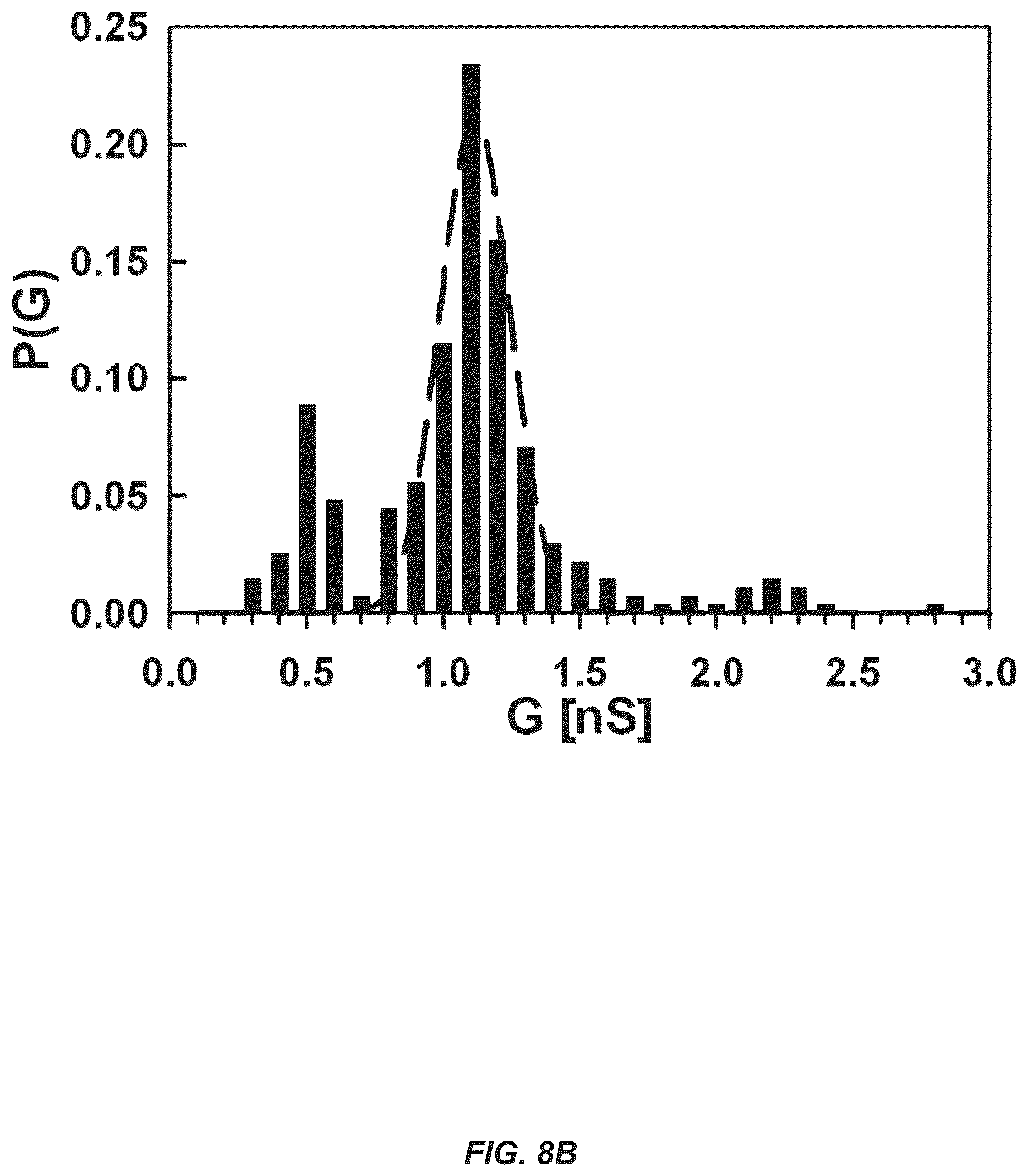 Patent US12312385 Figure 9 – MSP nanopores and uses thereof
