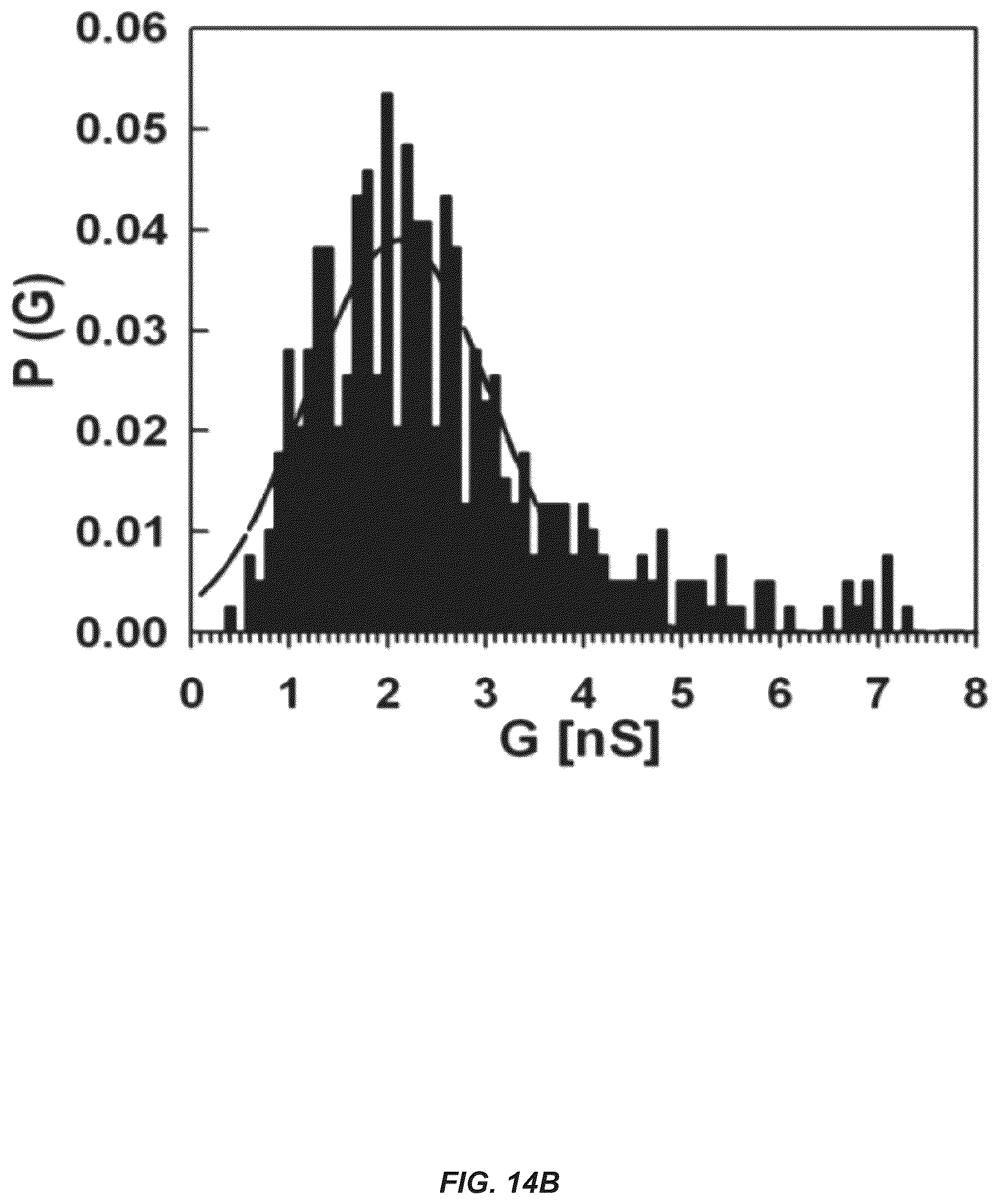Patent US12312385 Figure 18 – MSP nanopores and uses thereof