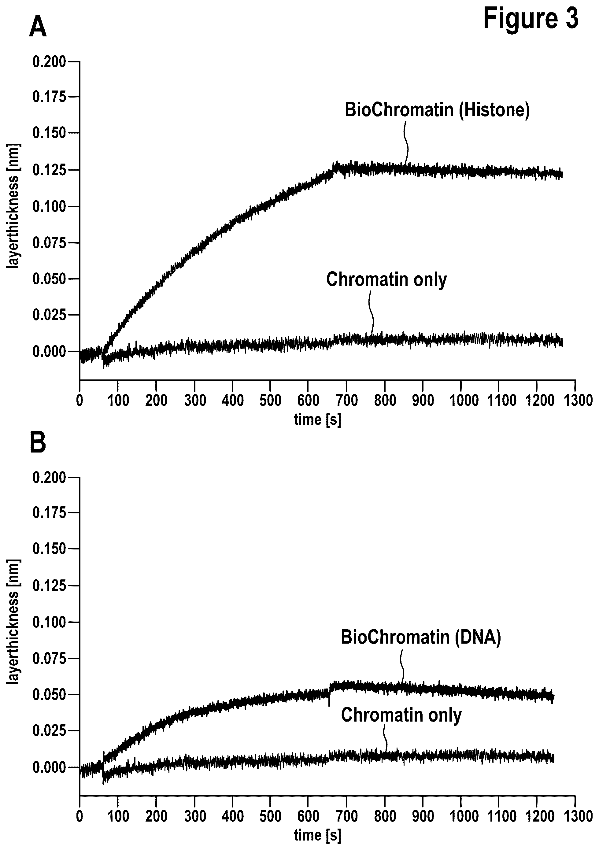 Patent US12312386 Figure 3 – Targeted intracellular delivery of large nucleic acids