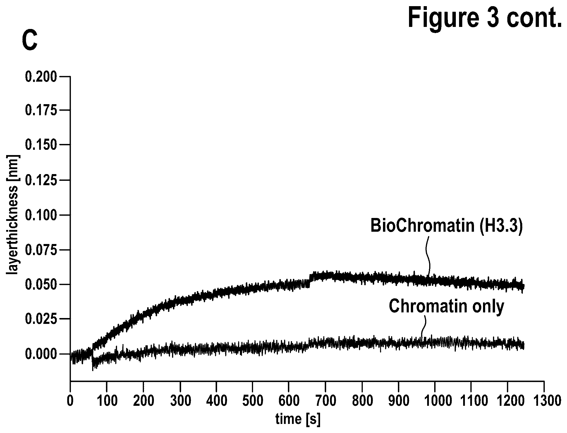 Patent US12312386 Figure 4 – Targeted intracellular delivery of large nucleic acids
