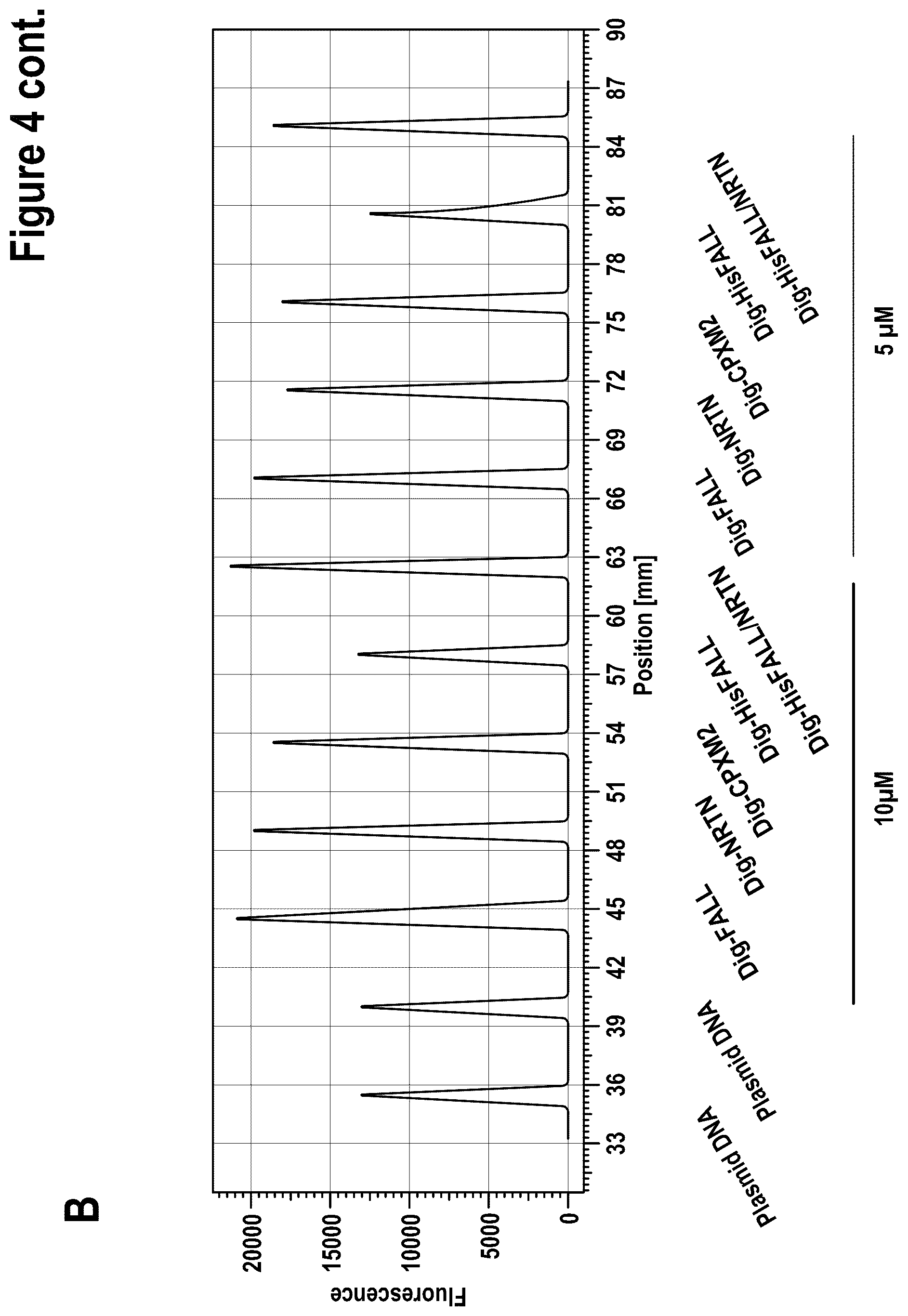 Patent US12312386 Figure 6 – Targeted intracellular delivery of large nucleic acids