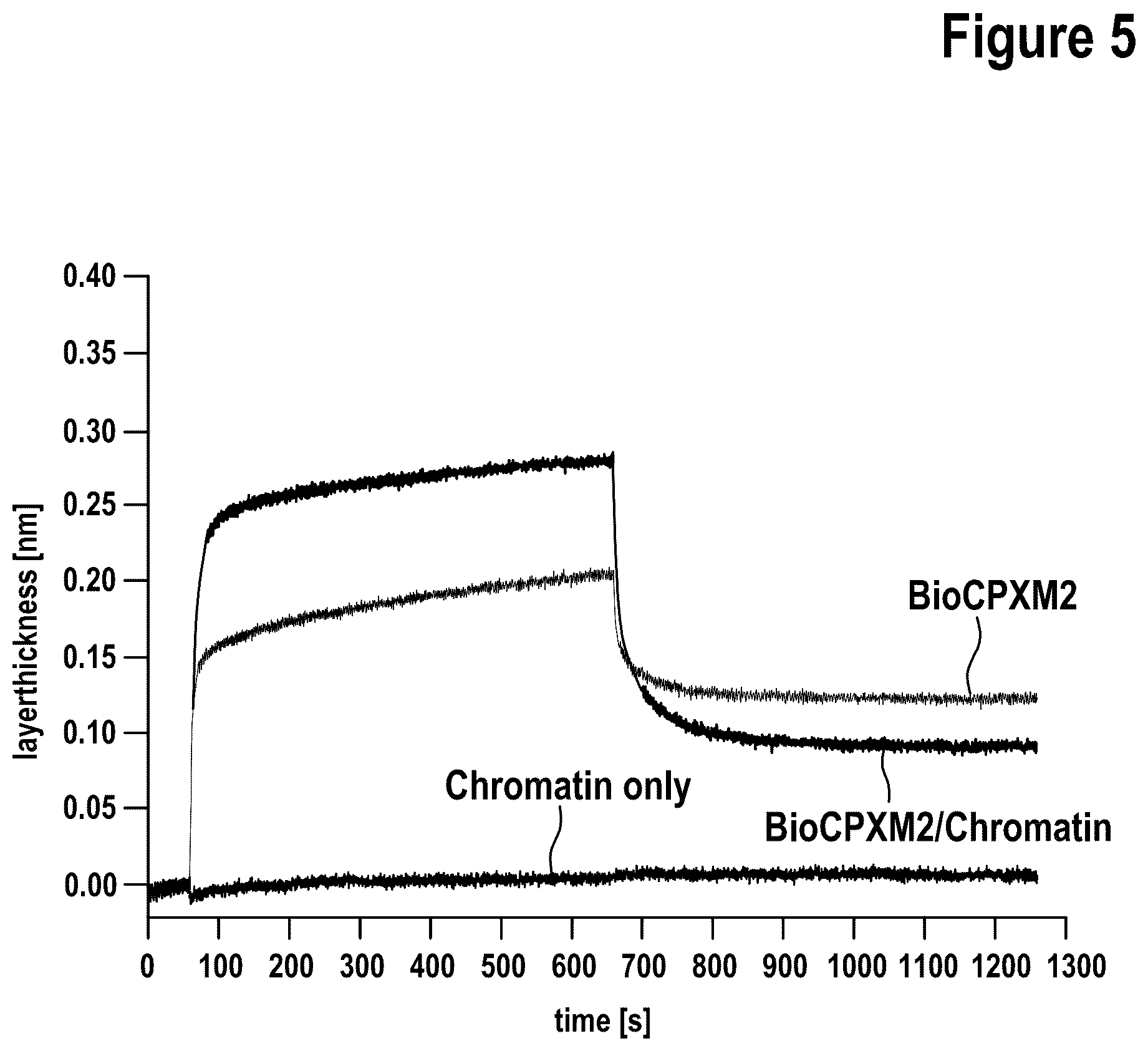 Patent US12312386 Figure 7 – Targeted intracellular delivery of large nucleic acids