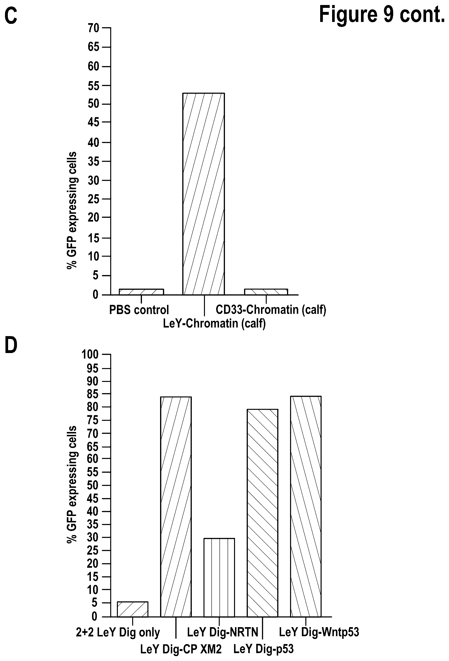 Patent US12312386 Figure 13 – Targeted intracellular delivery of large nucleic acids