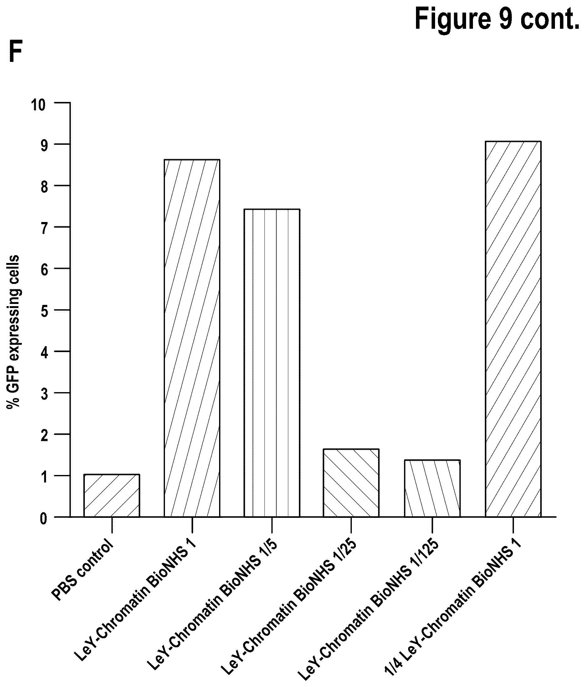 Patent US12312386 Figure 15 – Targeted intracellular delivery of large nucleic acids