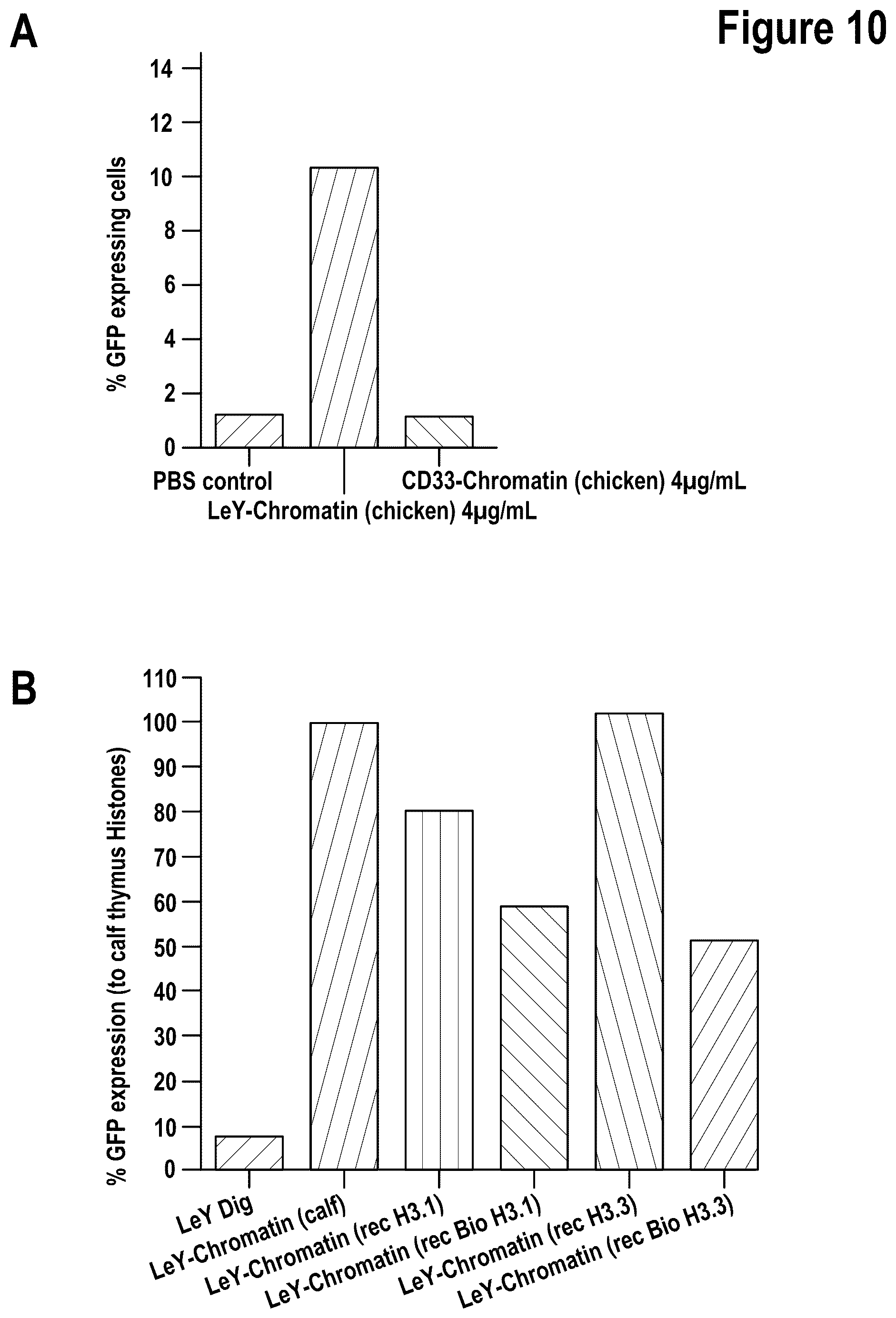Patent US12312386 Figure 16 – Targeted intracellular delivery of large nucleic acids