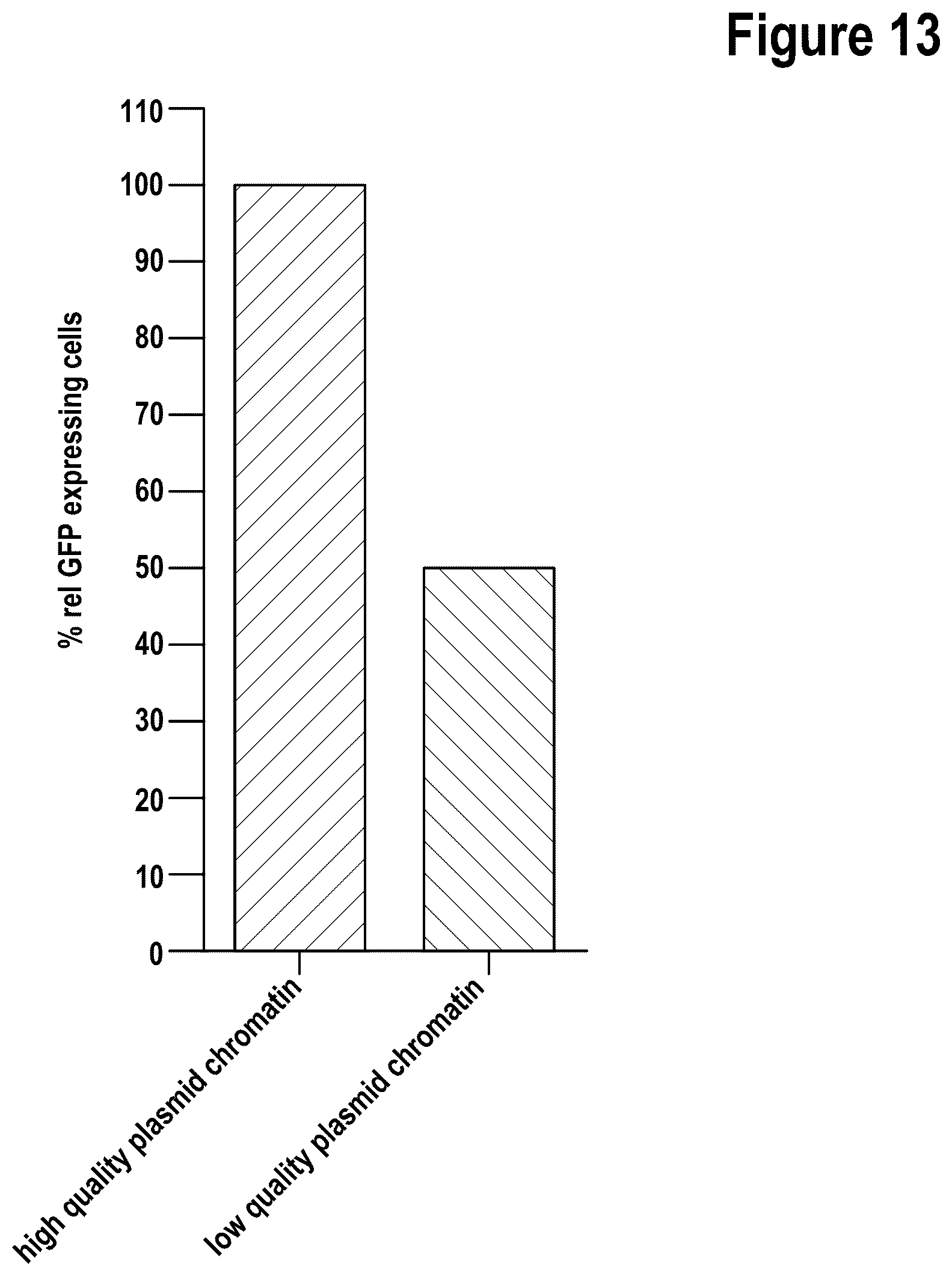 Patent US12312386 Figure 20 – Targeted intracellular delivery of large nucleic acids