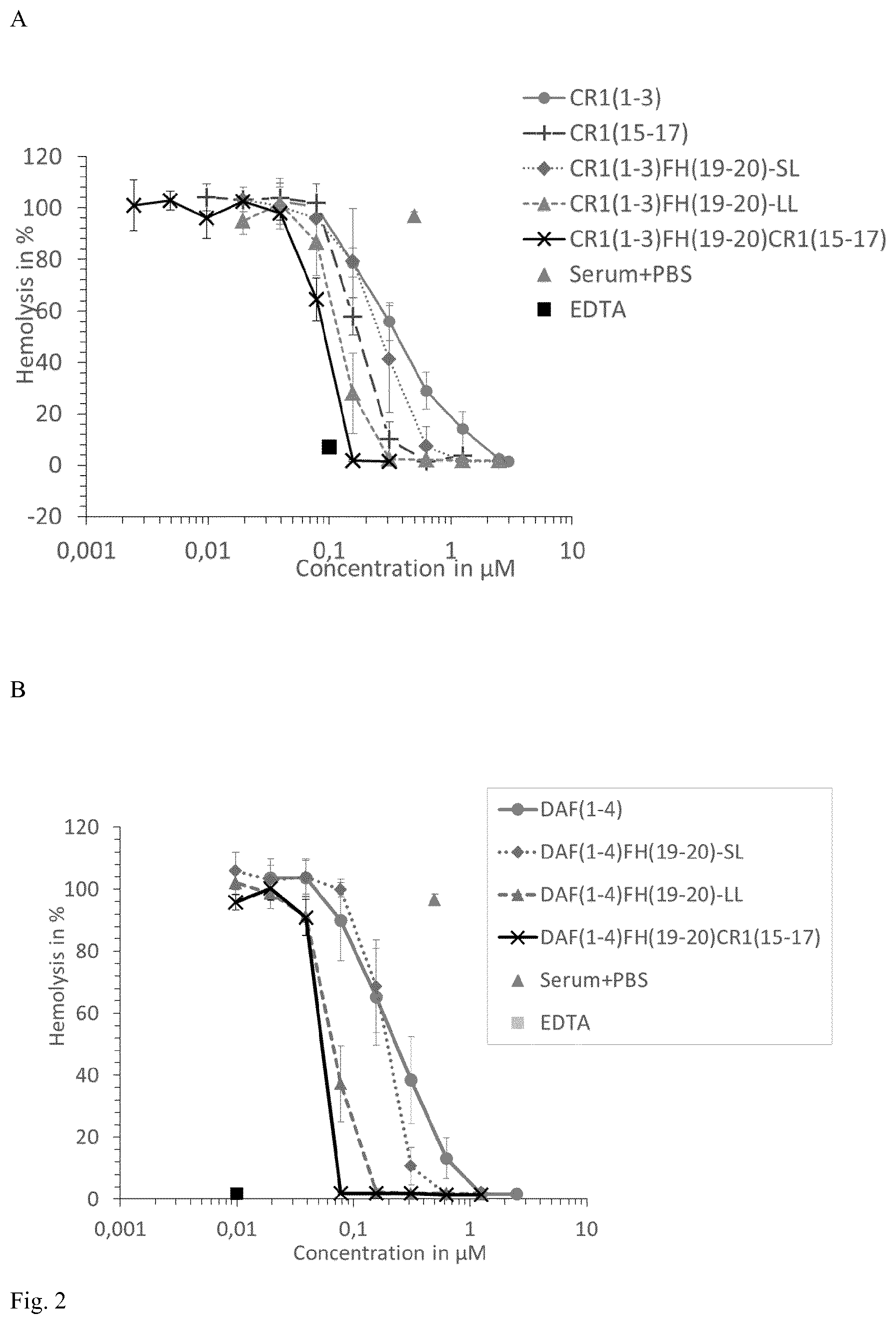 Patent US12312387 Figure 2 – Complement inhibitors and uses thereof