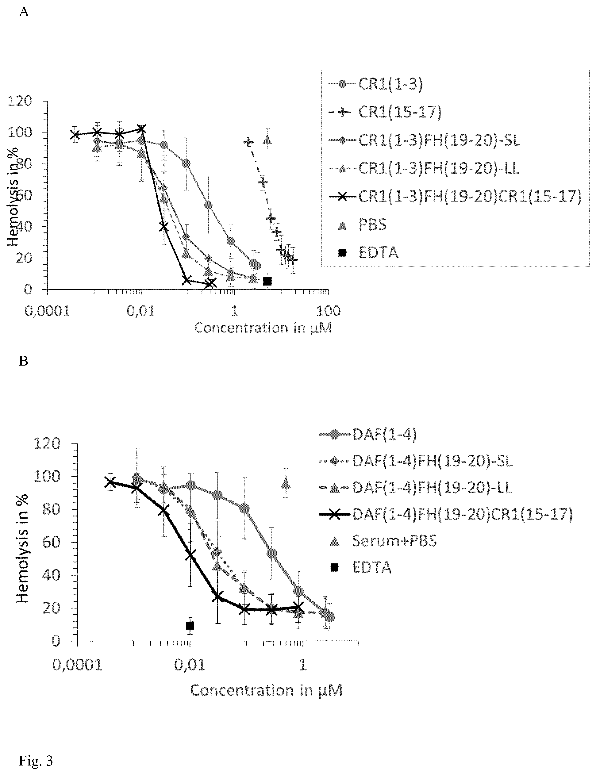 Patent US12312387 Figure 3 – Complement inhibitors and uses thereof