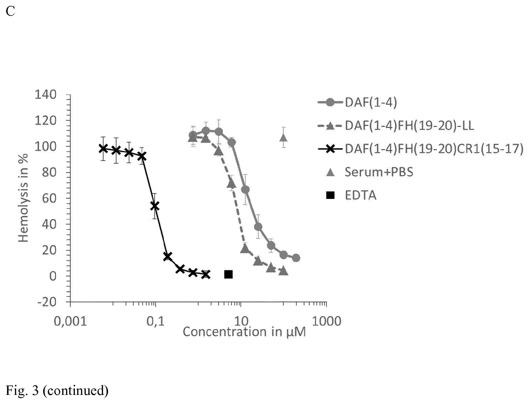 Patent US12312387 Figure 4 – Complement inhibitors and uses thereof